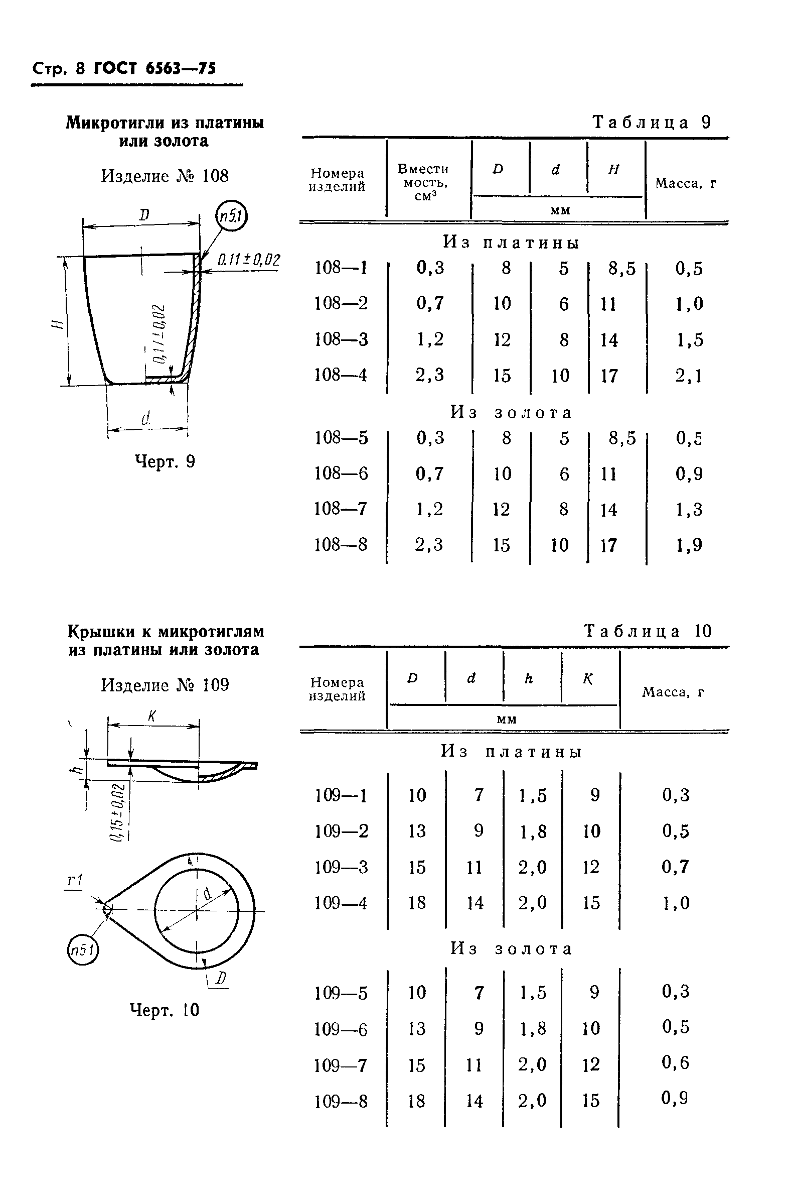 ГОСТ 6563-75