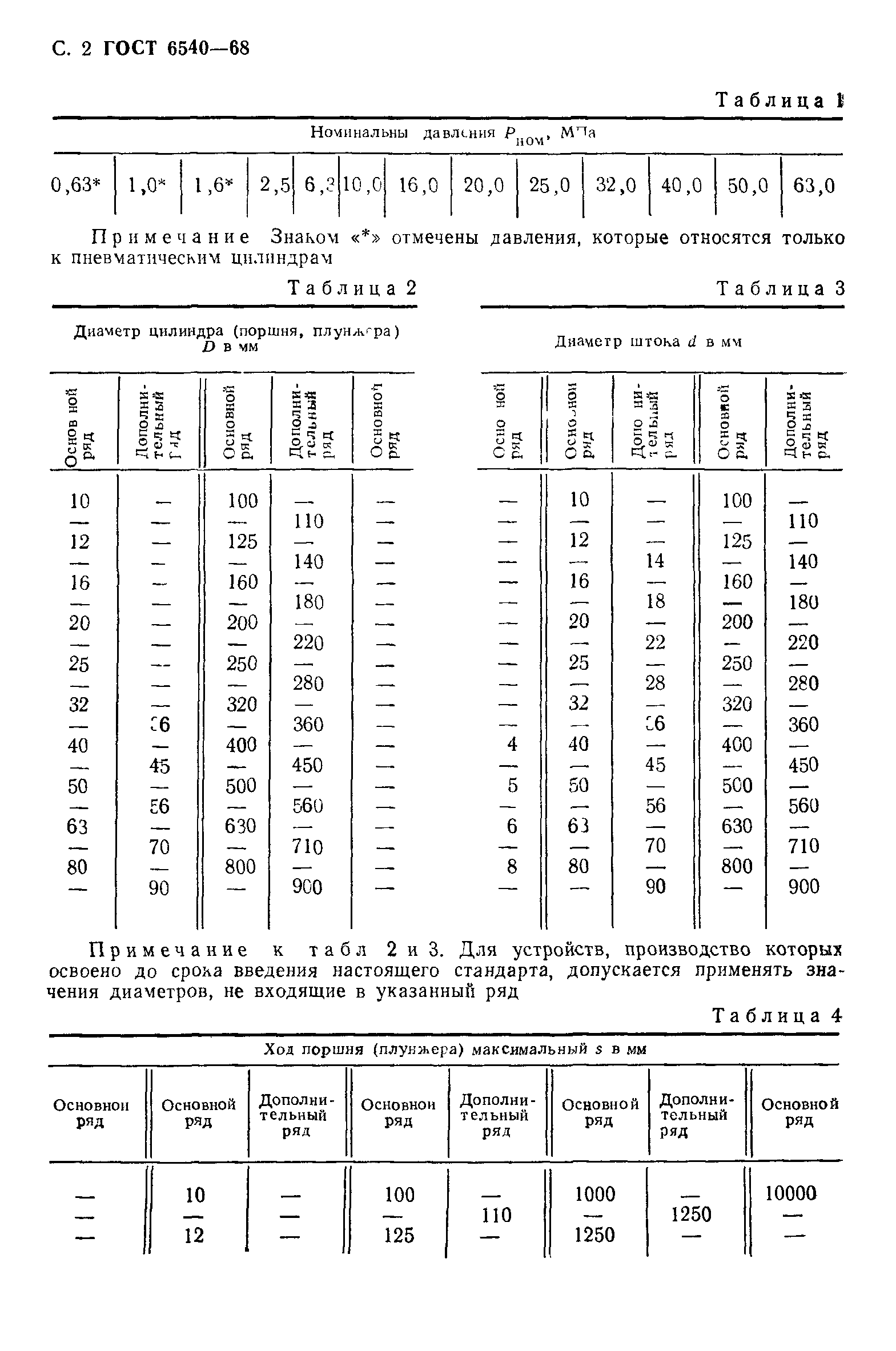 ГОСТ 6540-68