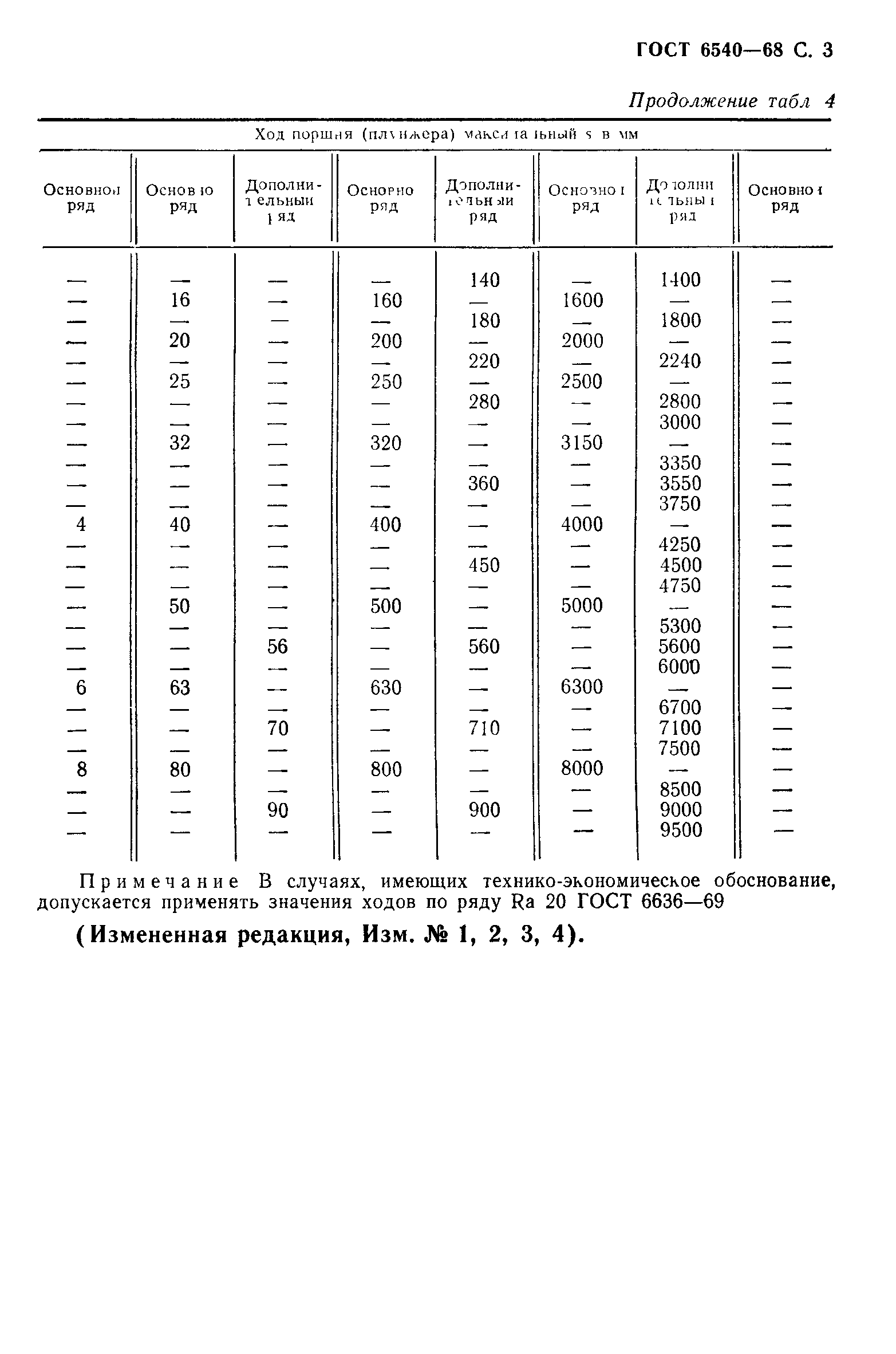 ГОСТ 6540-68