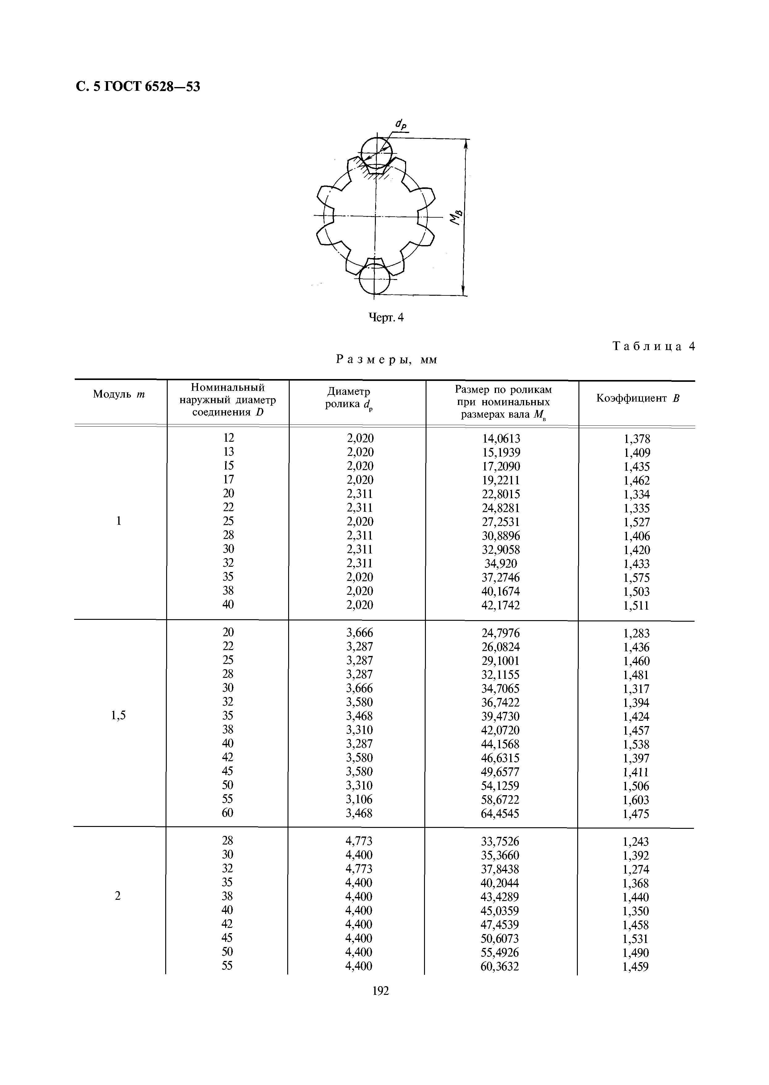 ГОСТ 6528-53