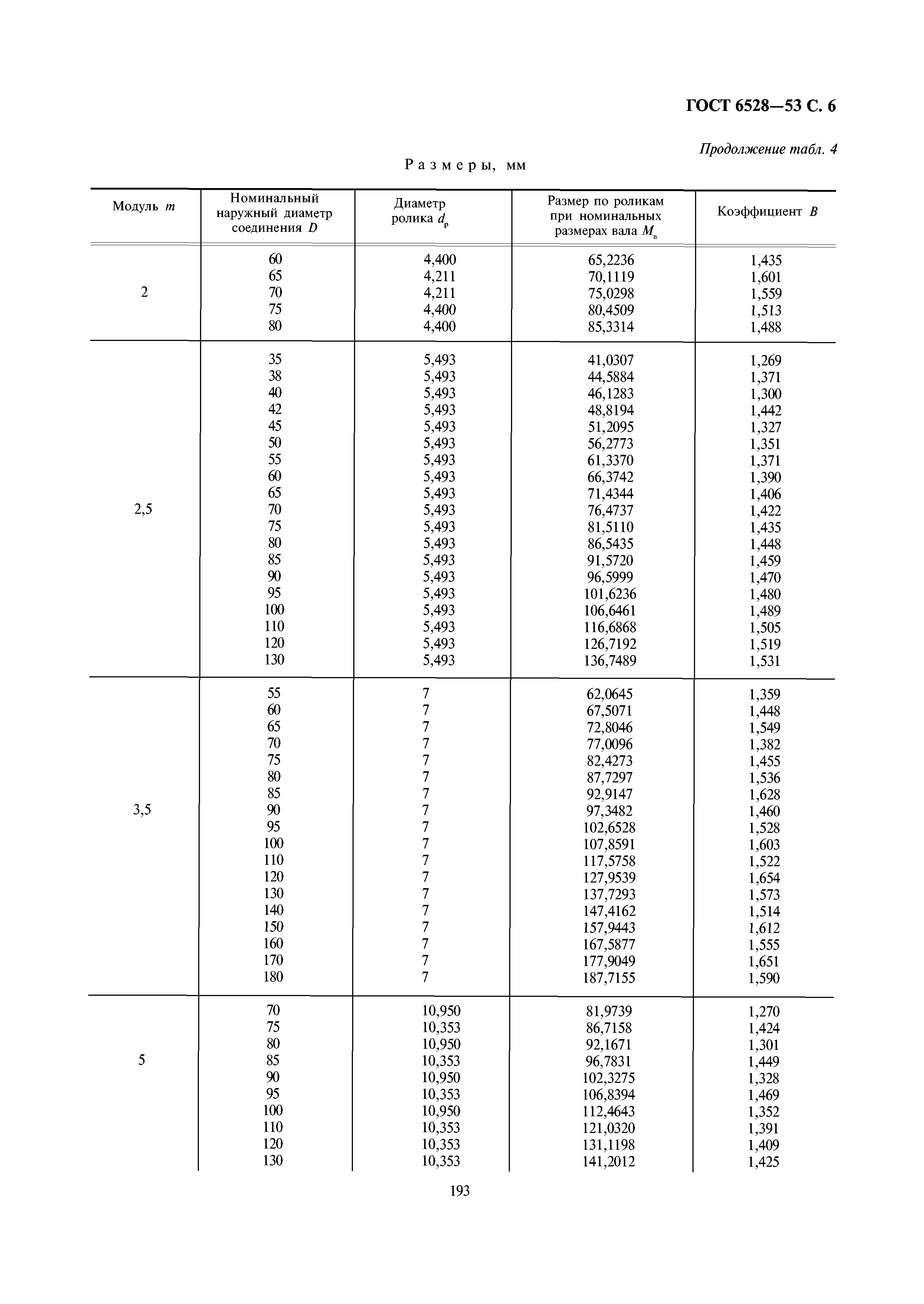 ГОСТ 6528-53