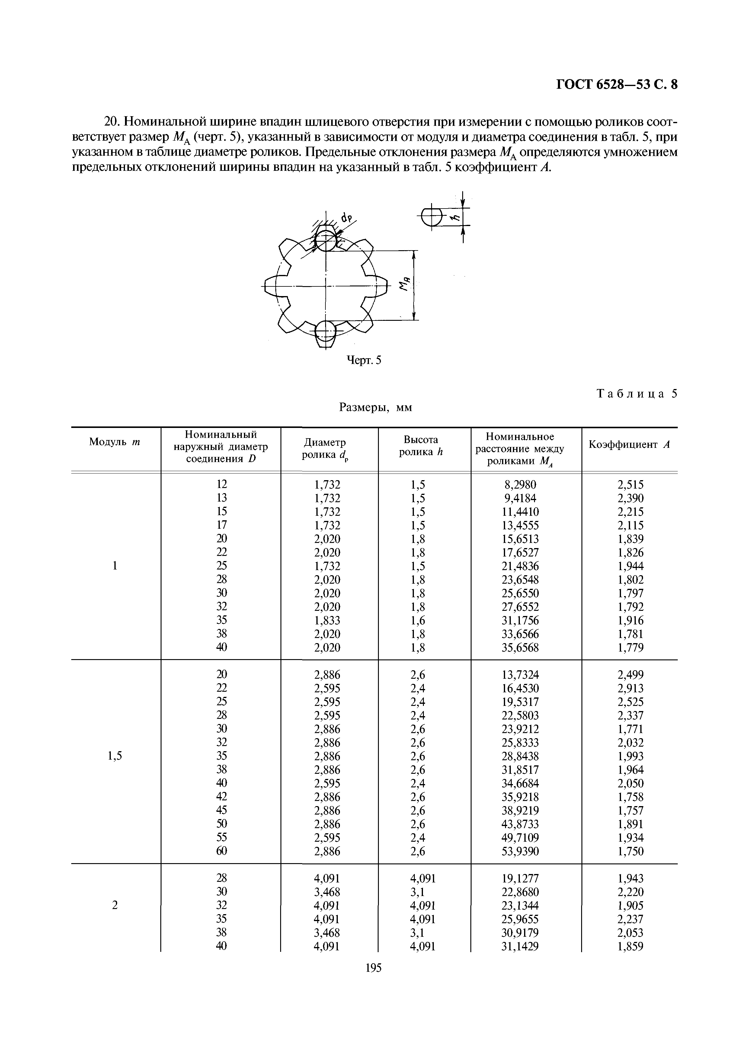 ГОСТ 6528-53