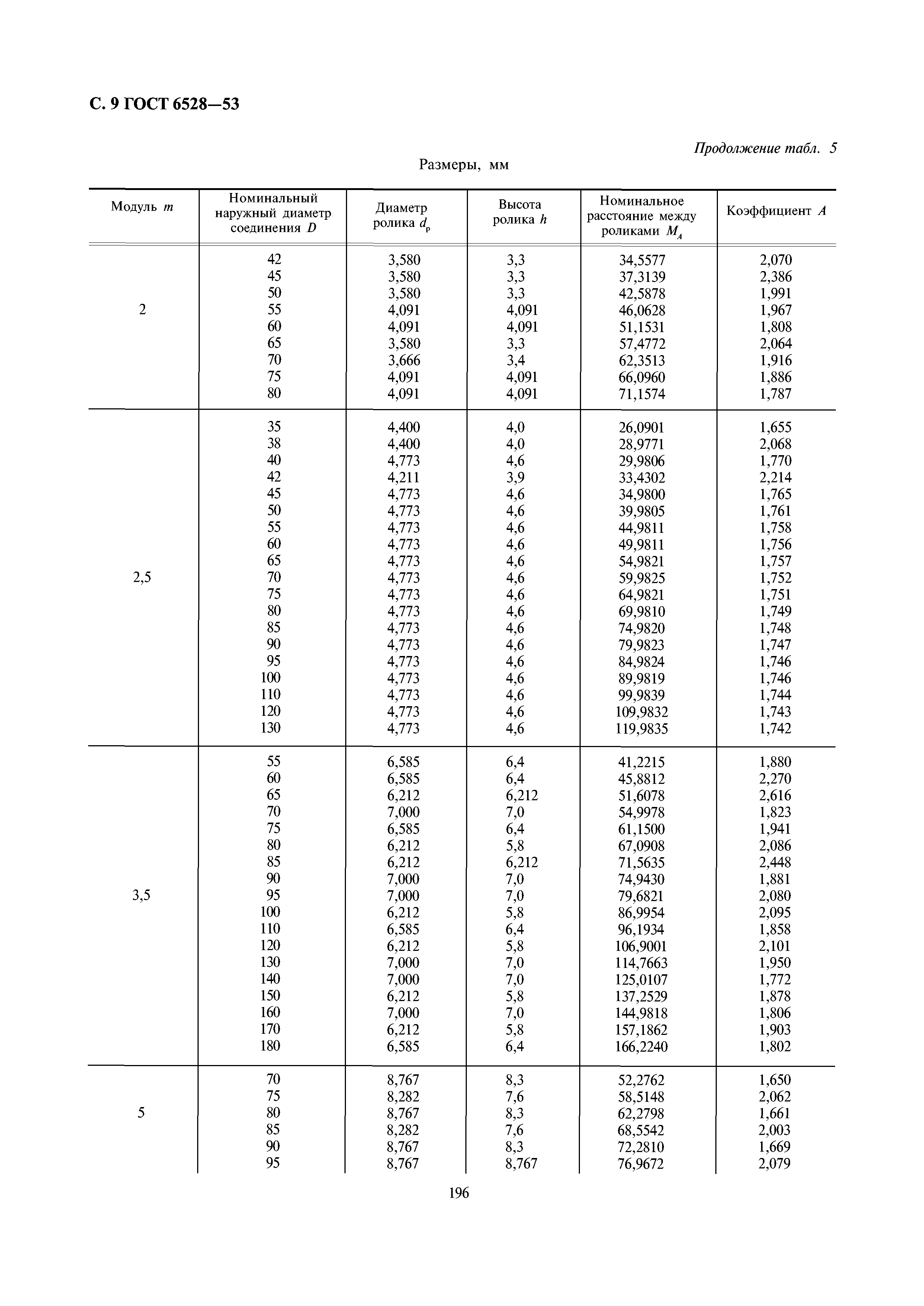 ГОСТ 6528-53