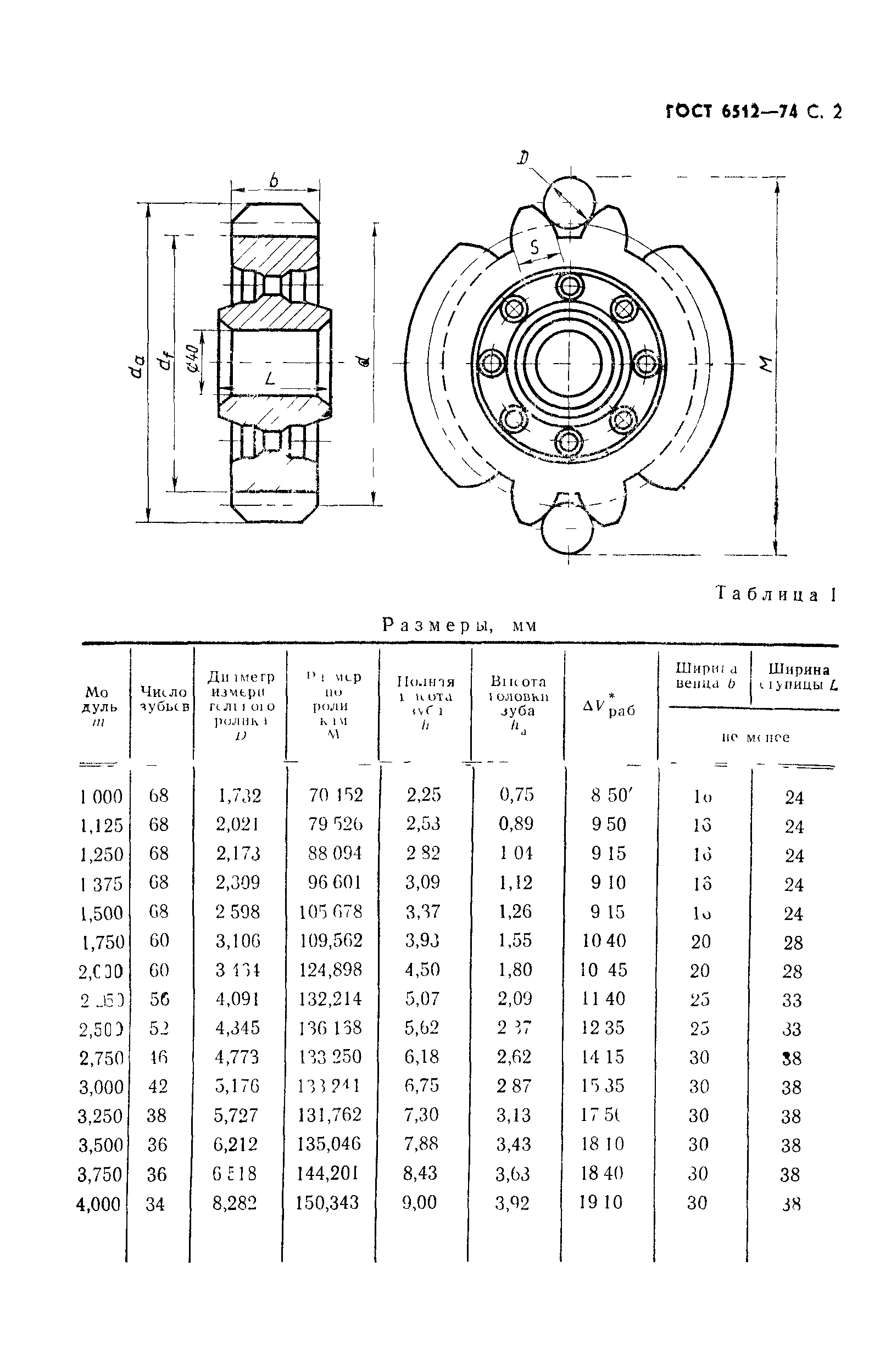 ГОСТ 6512-74