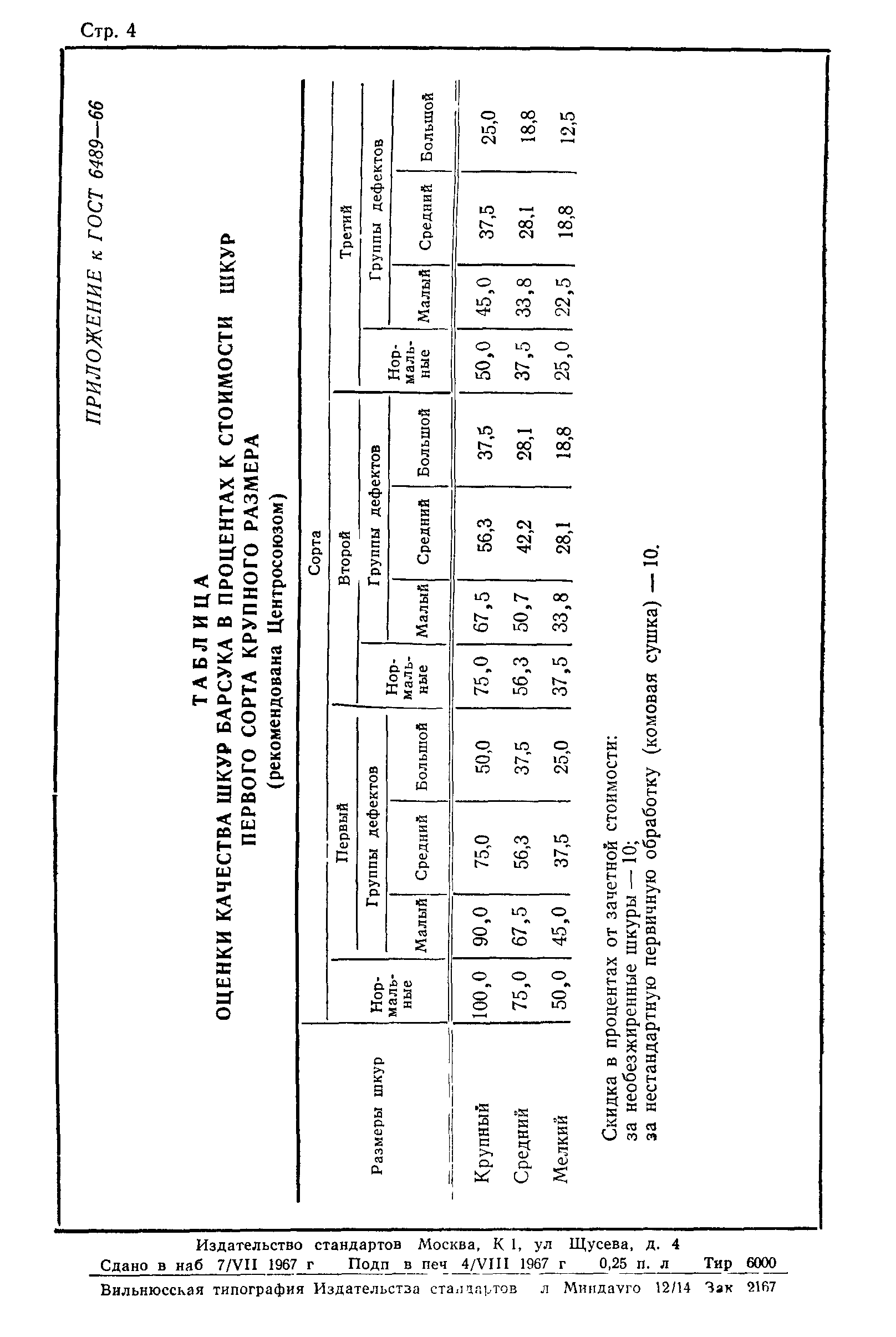 ГОСТ 6489-66