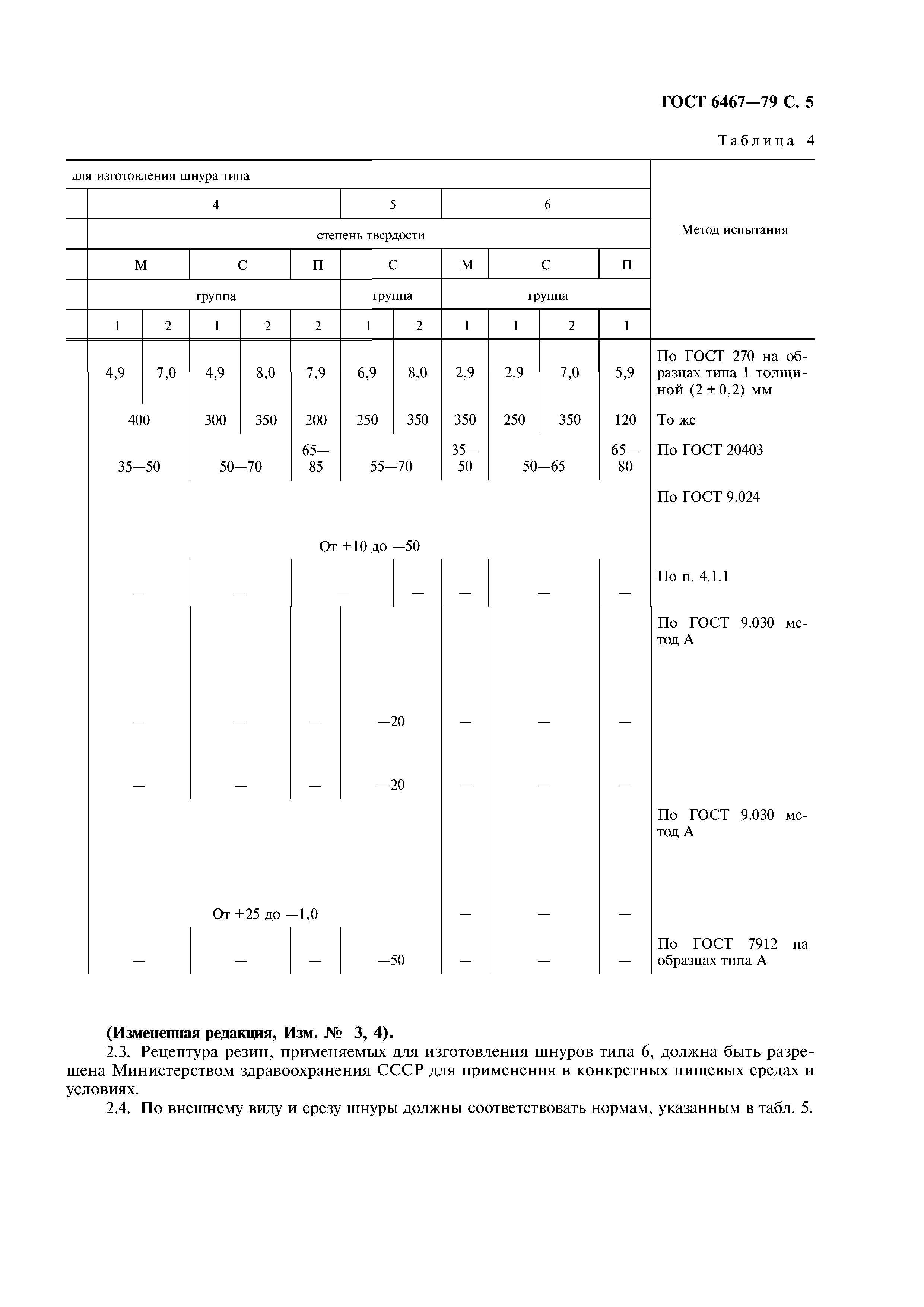 ГОСТ 6467-79