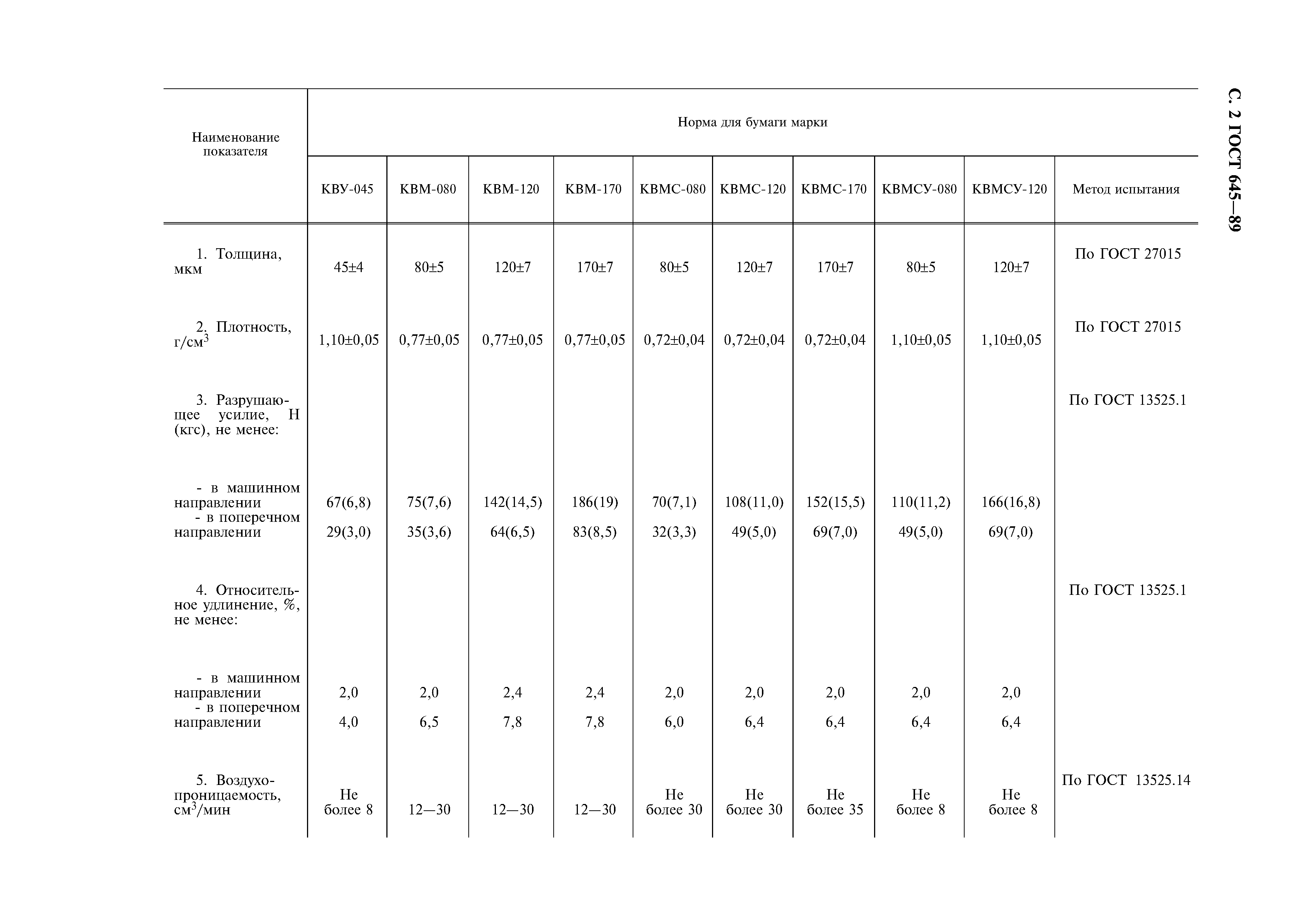 ГОСТ 645-89