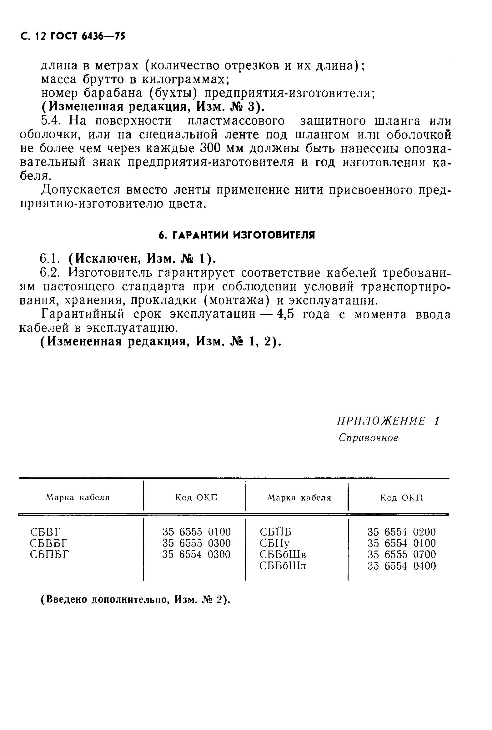 ГОСТ 6436-75