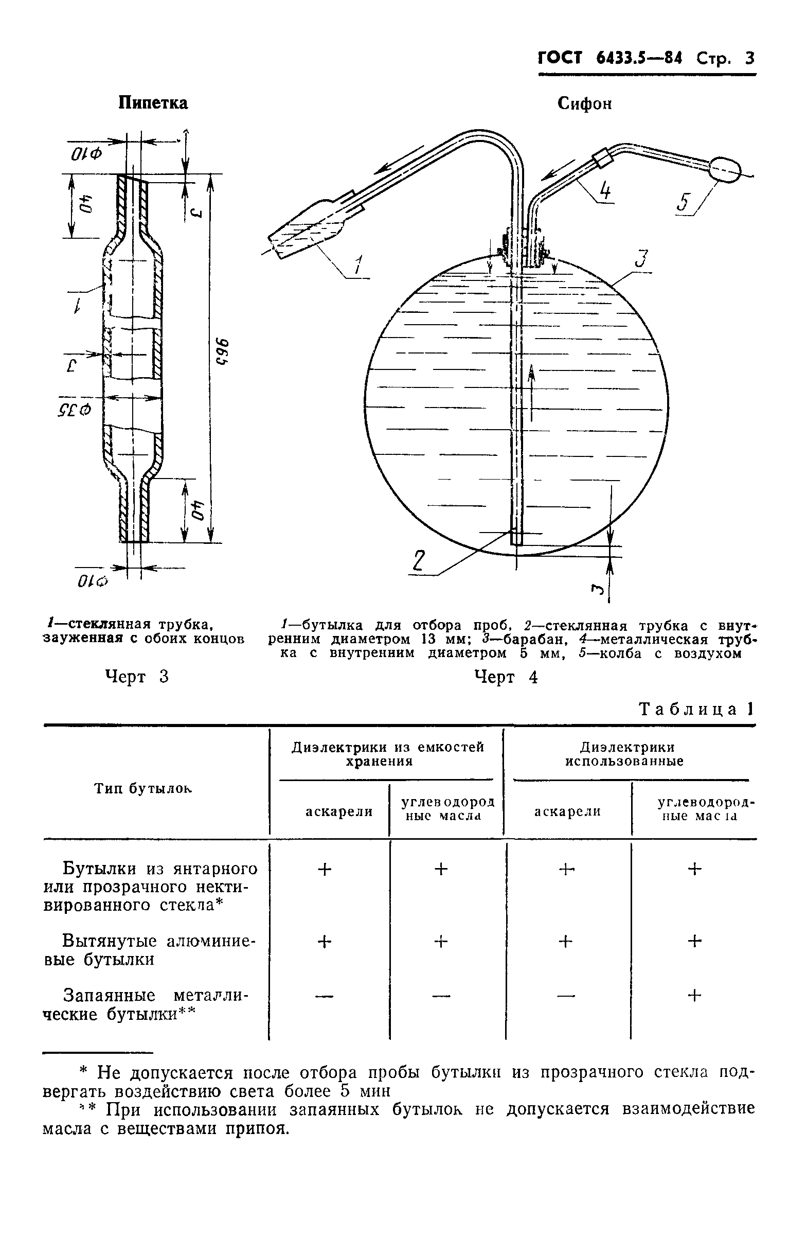 ГОСТ 6433.5-84