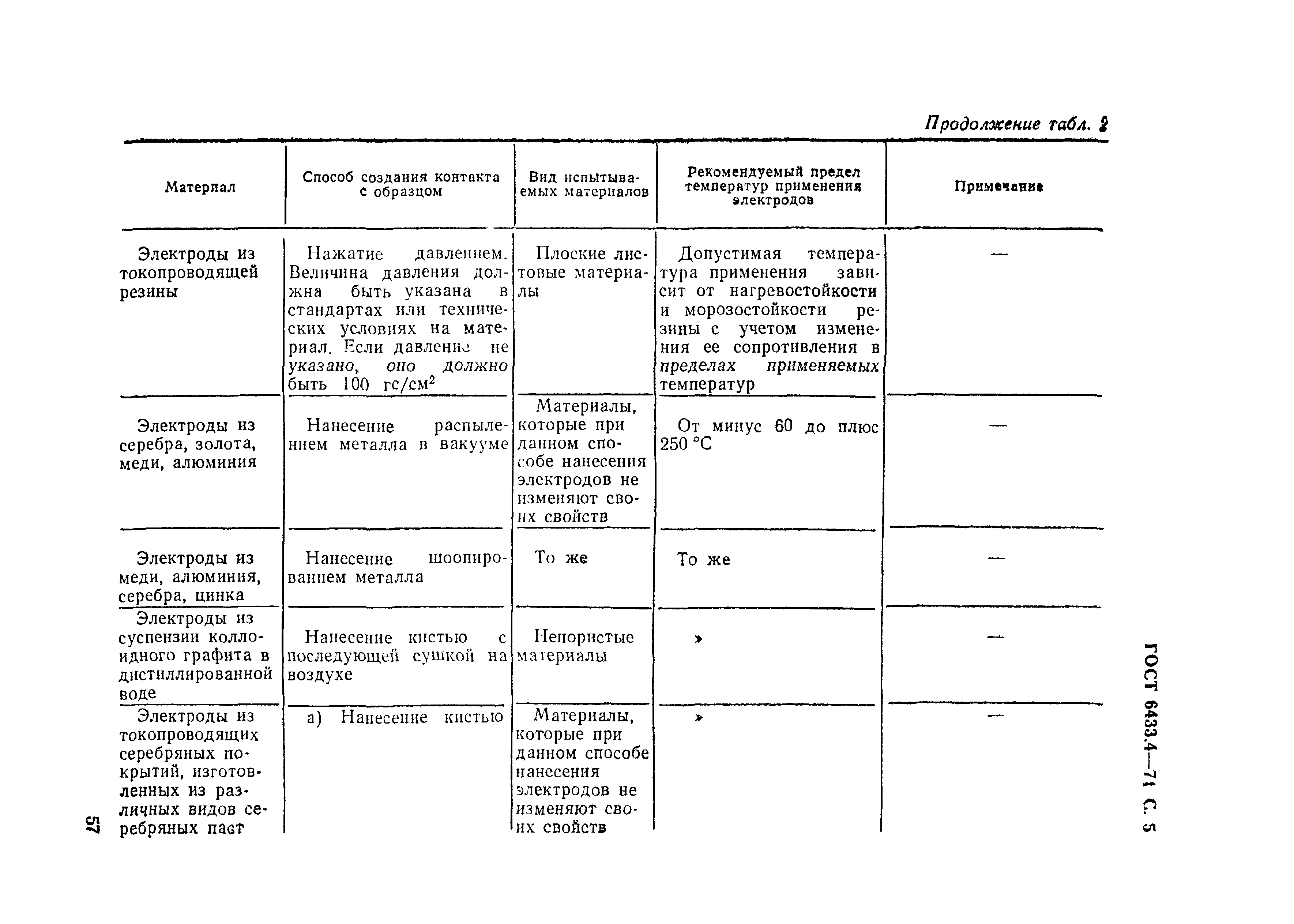 ГОСТ 6433.4-71