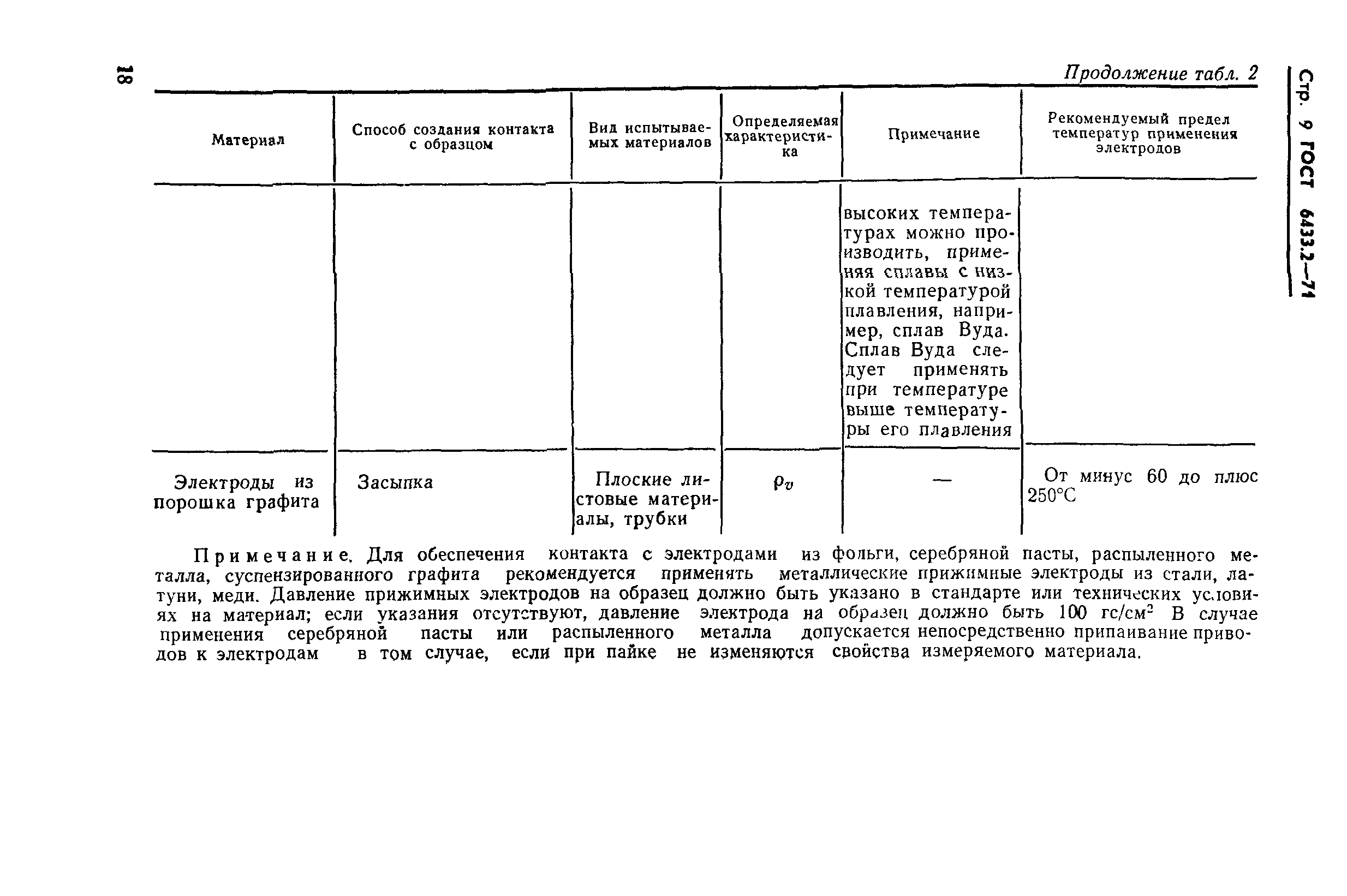 ГОСТ 6433.2-71