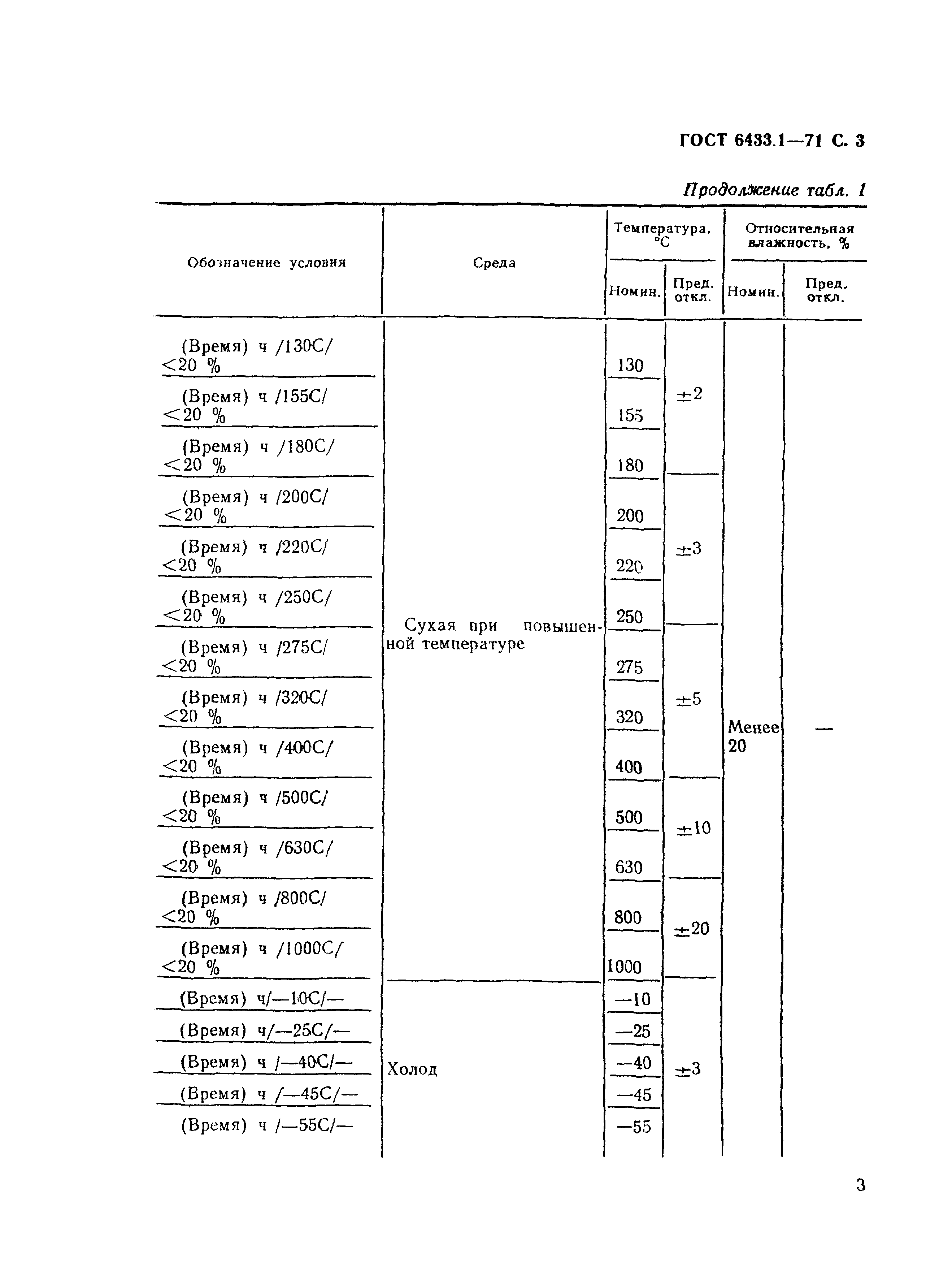 ГОСТ 6433.1-71