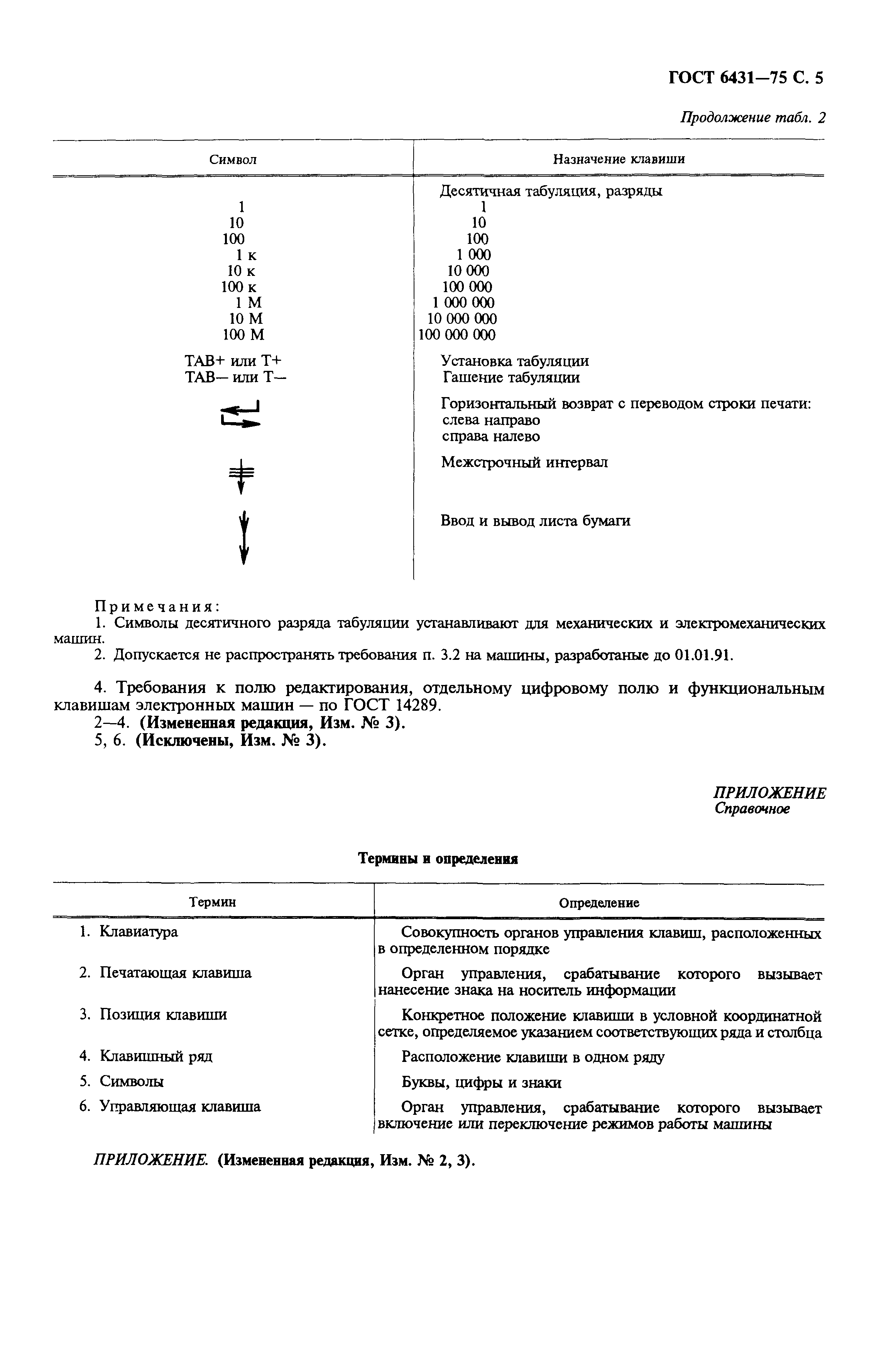 ГОСТ 6431-75