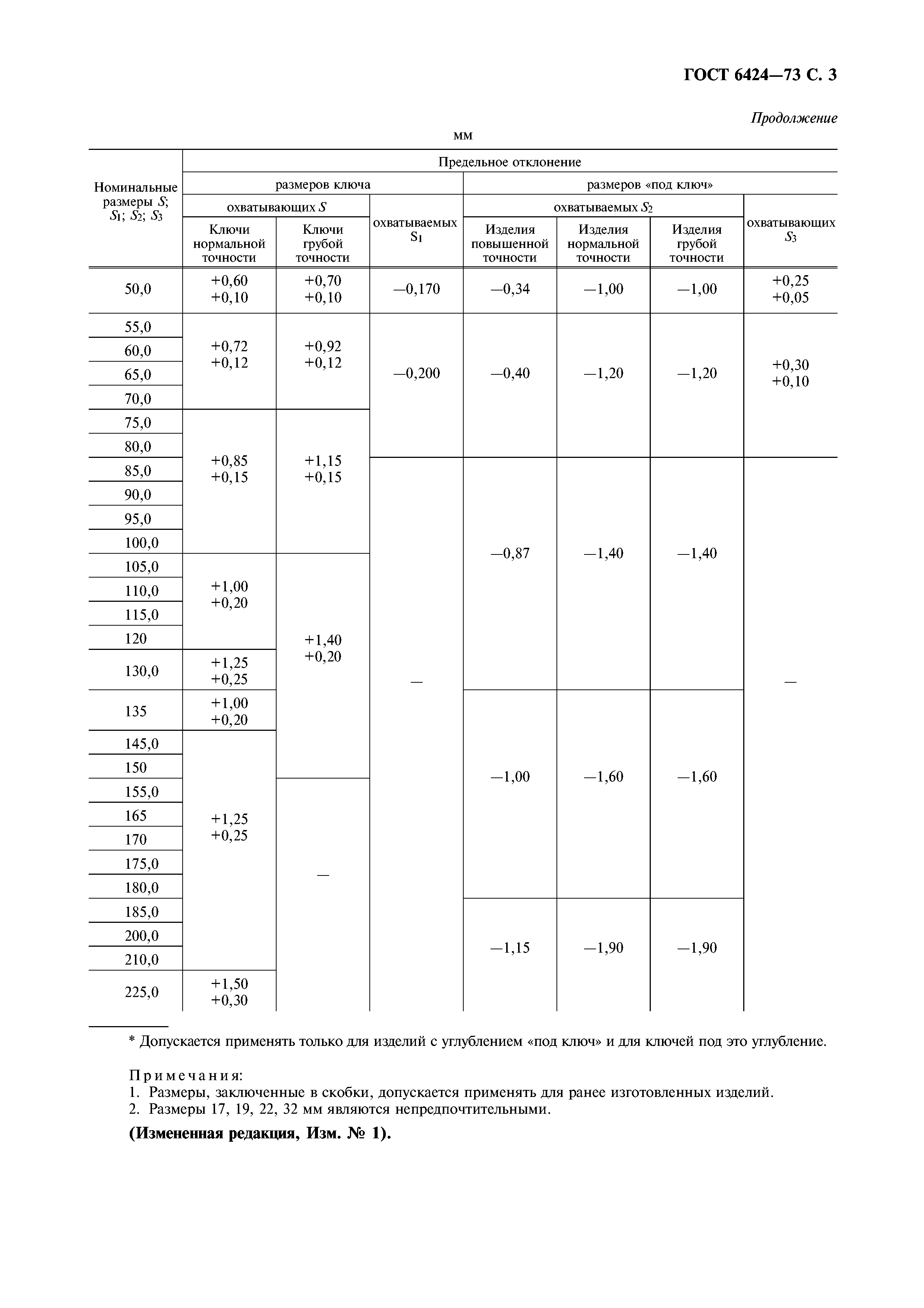 ГОСТ 6424-73