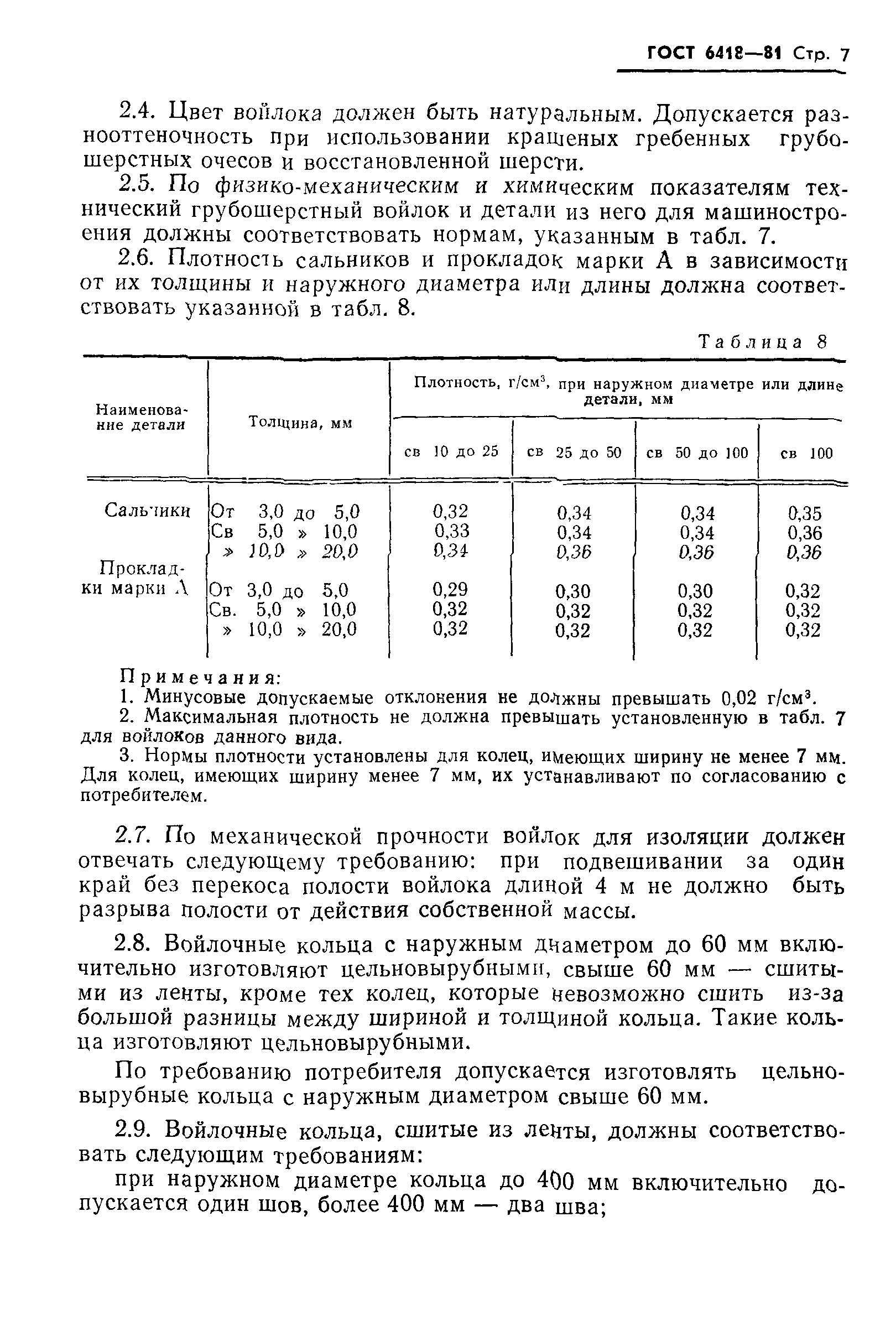 ГОСТ 6418-81