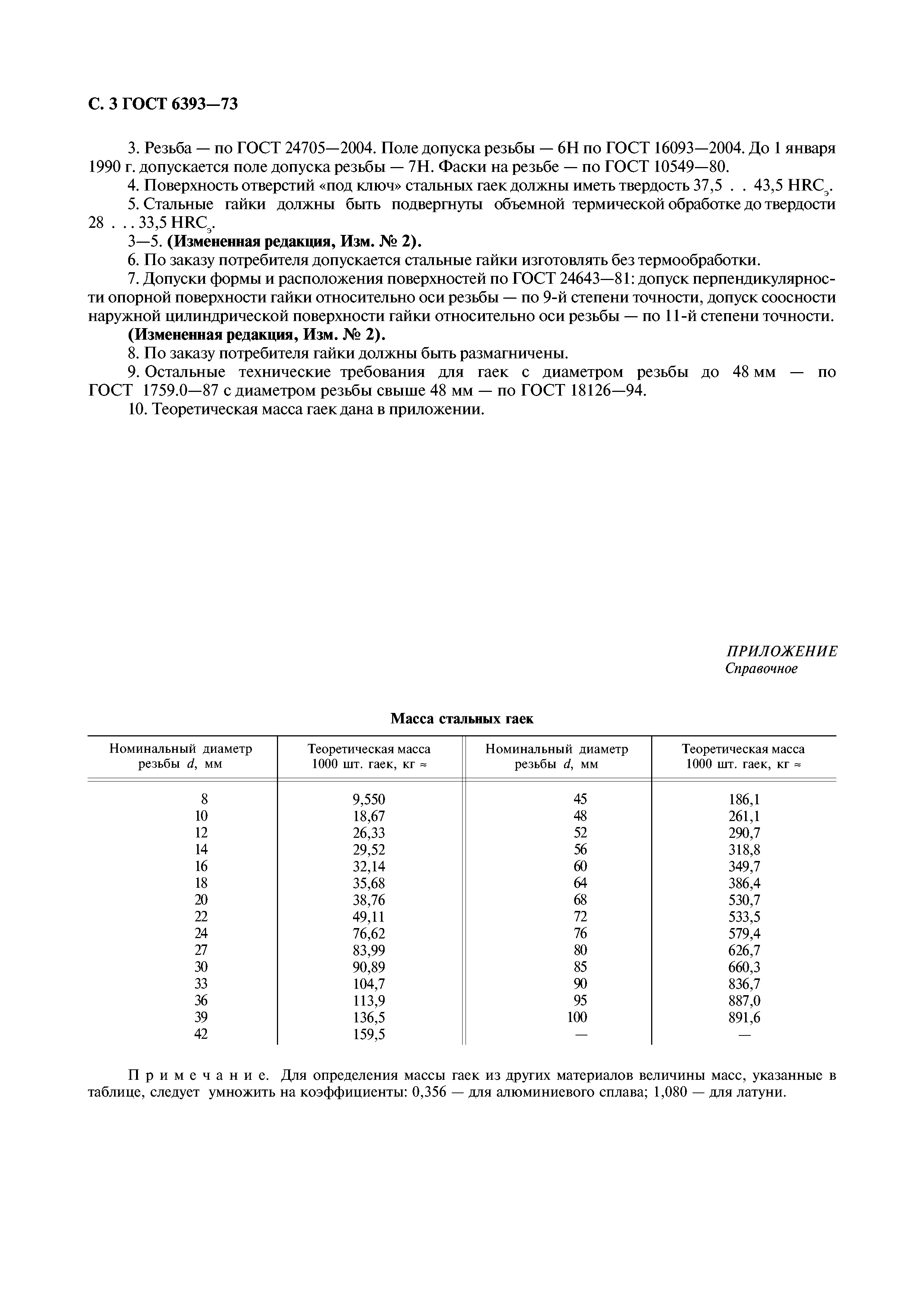 ГОСТ 6393-73