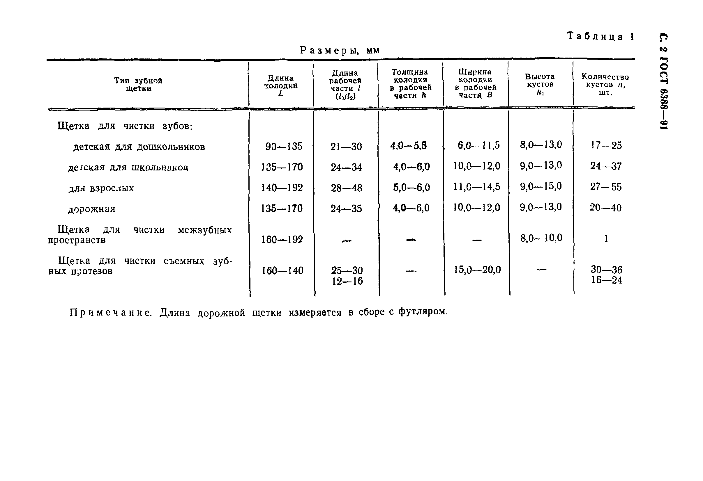 ГОСТ 6388-91