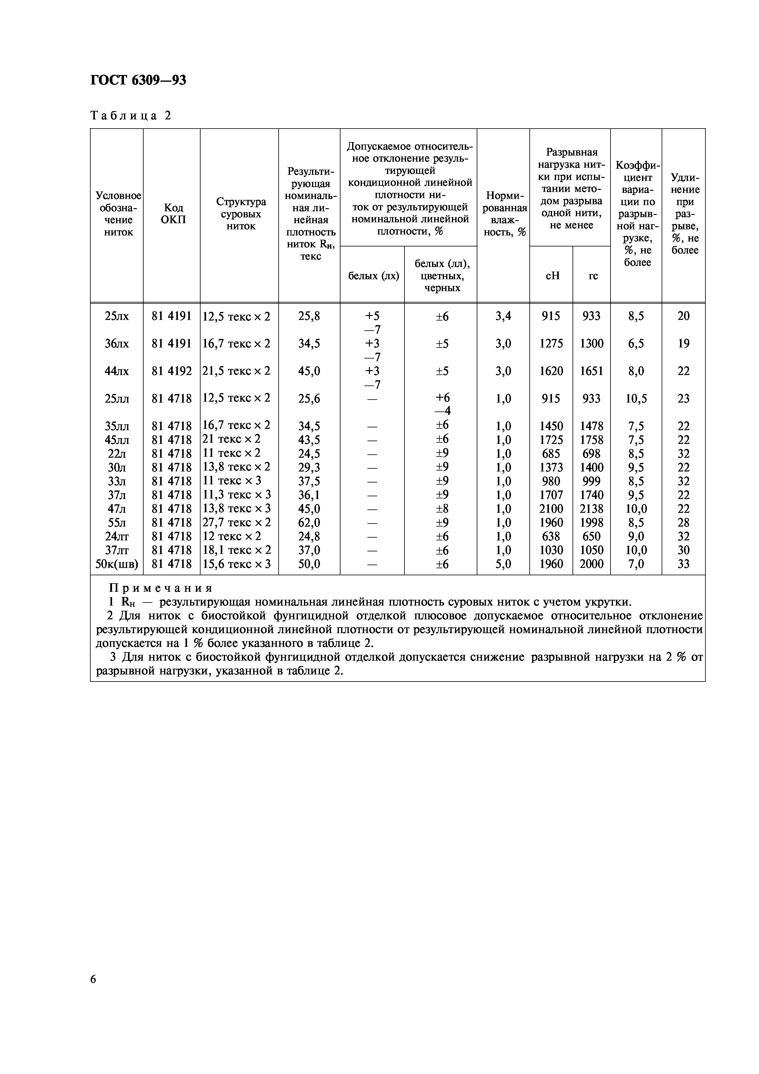 ГОСТ 6309-93