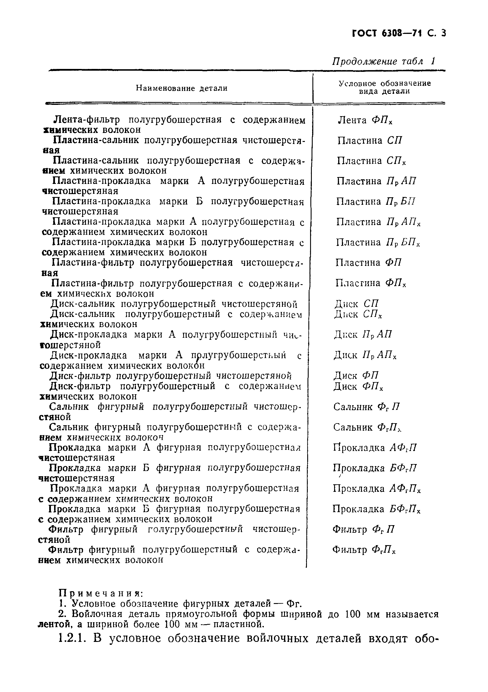 ГОСТ 6308-71