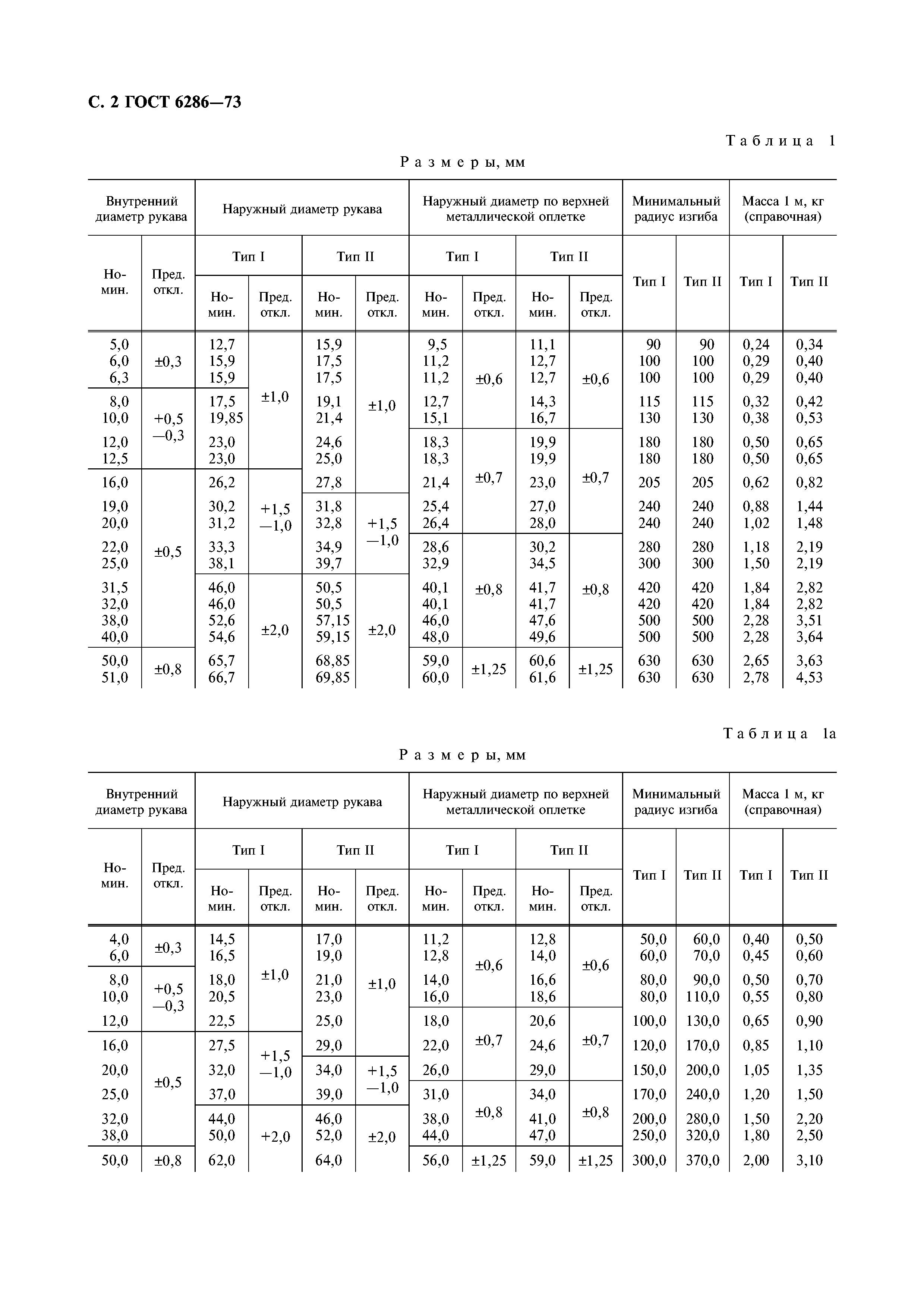 ГОСТ 6286-73