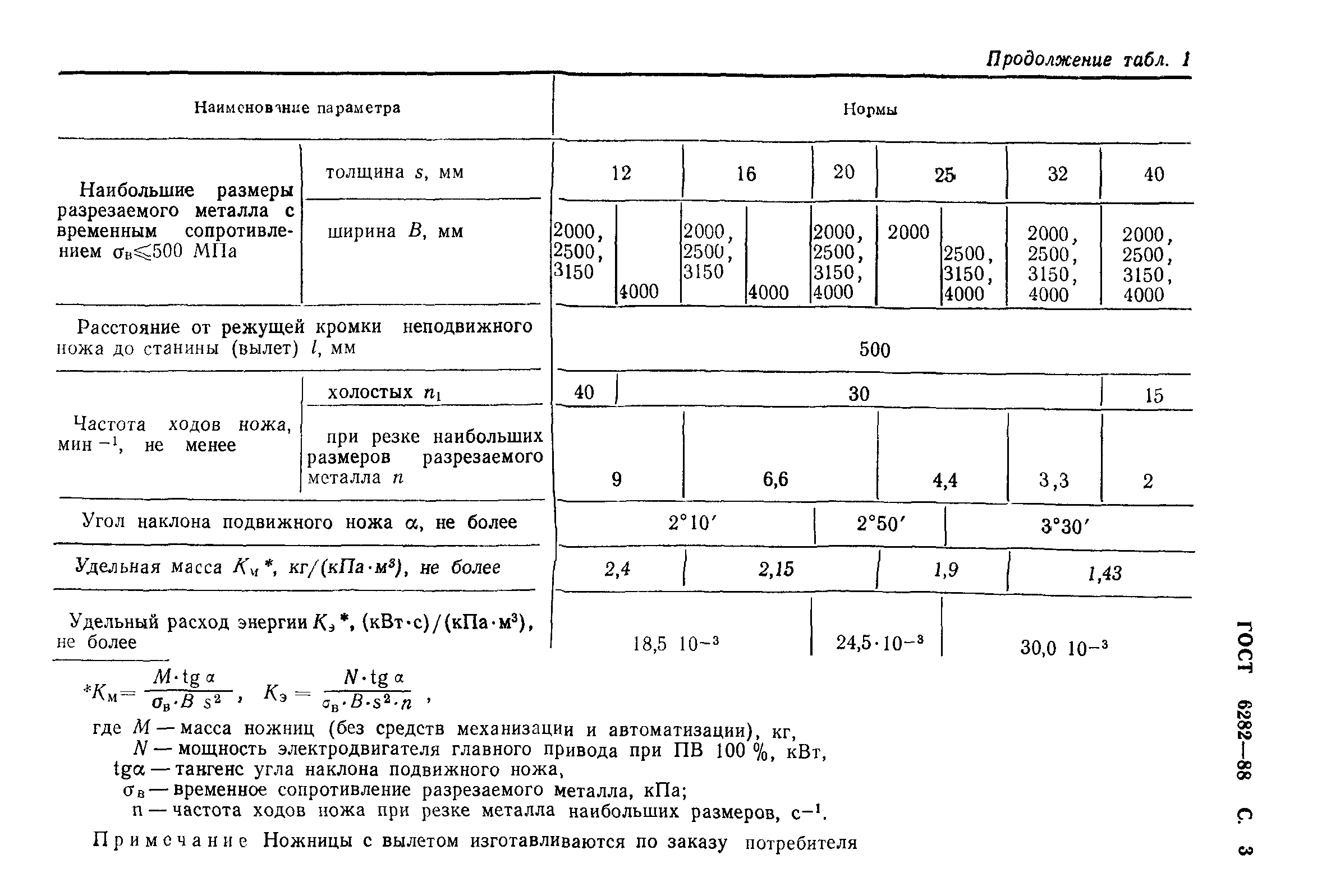 ГОСТ 6282-88