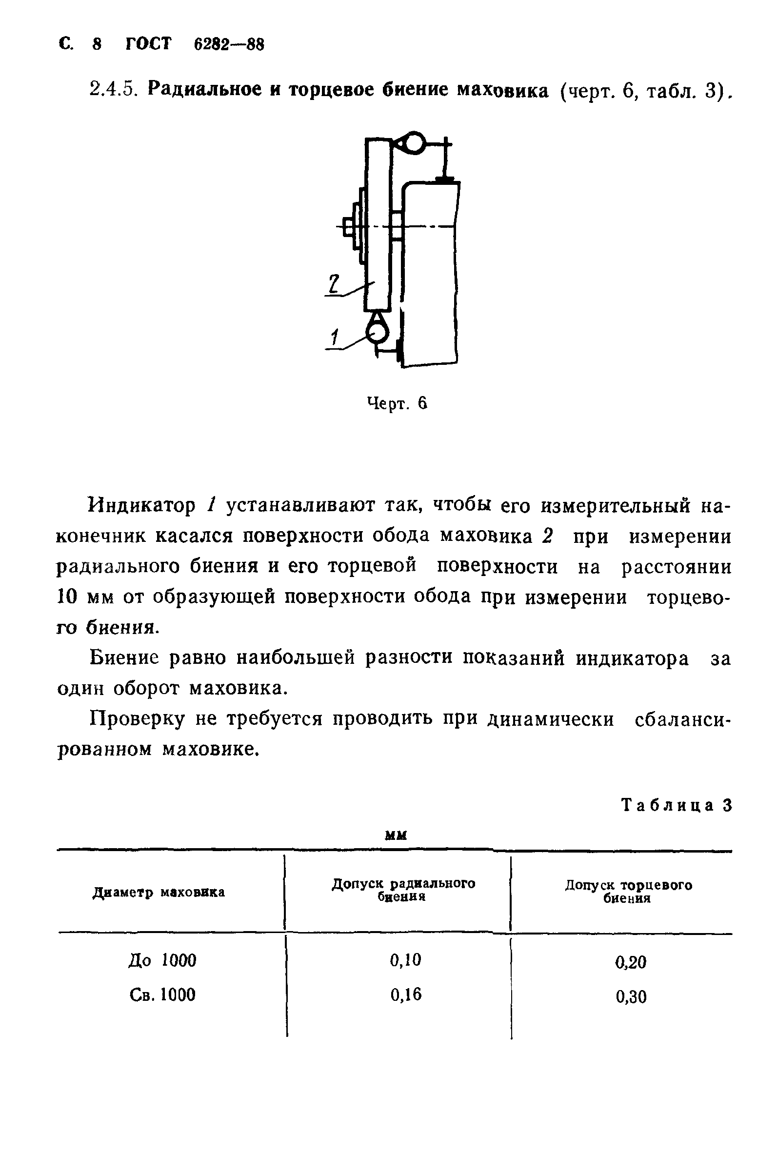 ГОСТ 6282-88