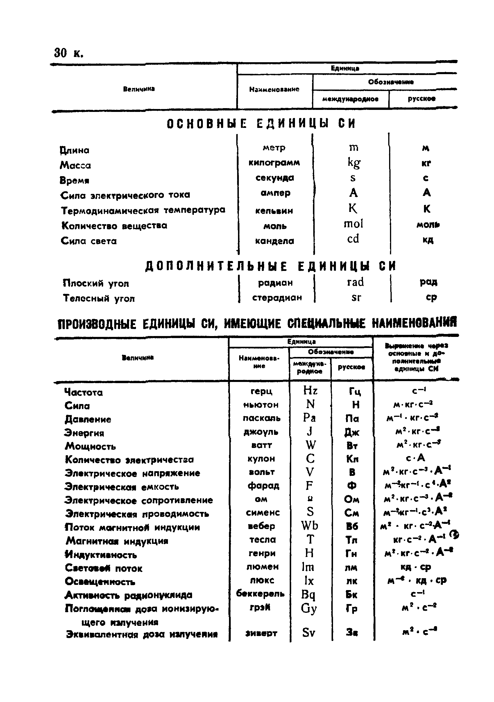 ГОСТ 6271-90