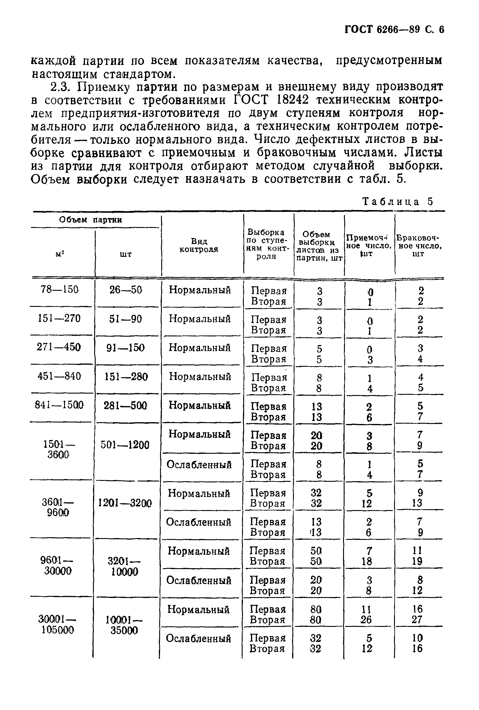 ГОСТ 6266-89