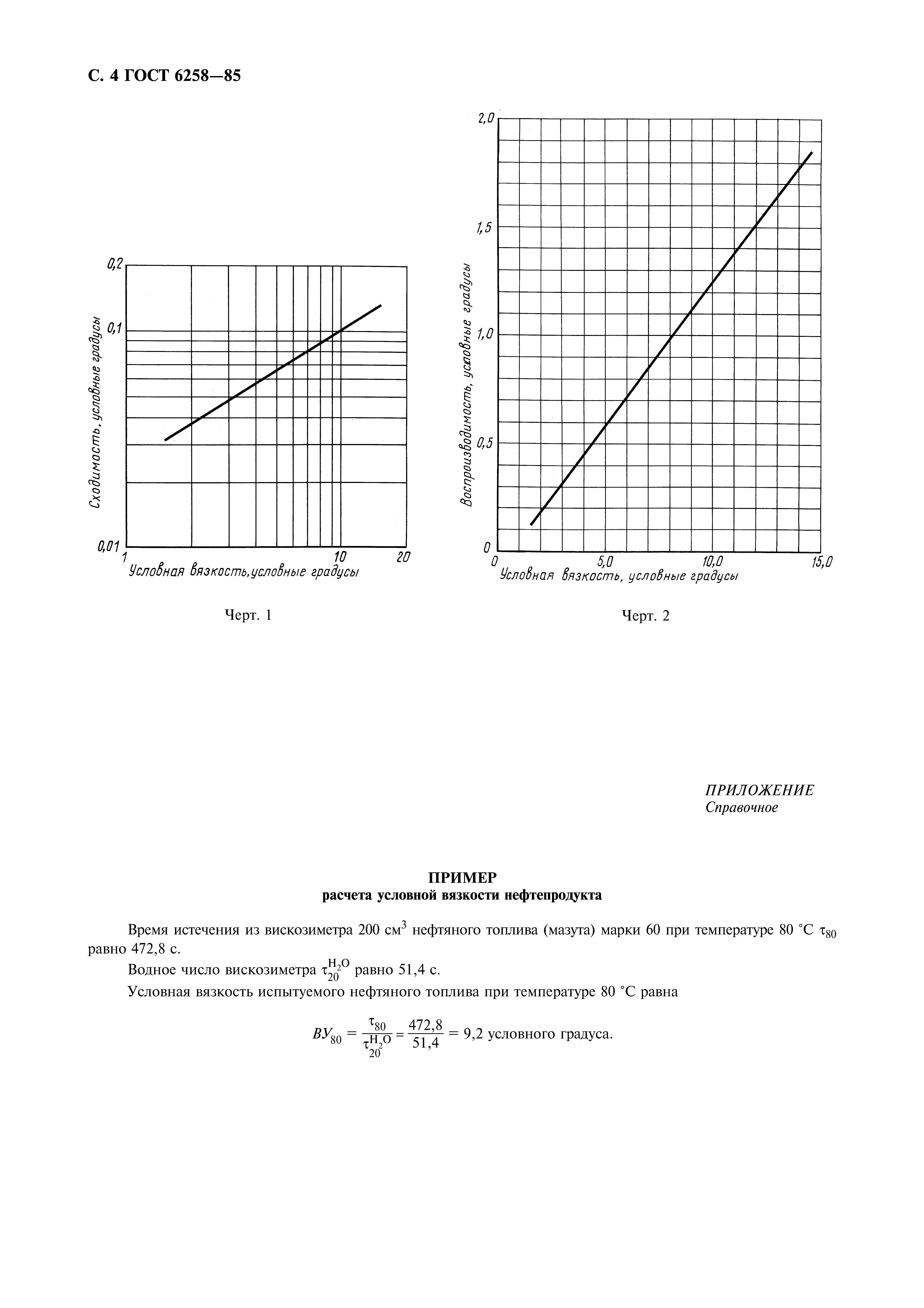 ГОСТ 6258-85