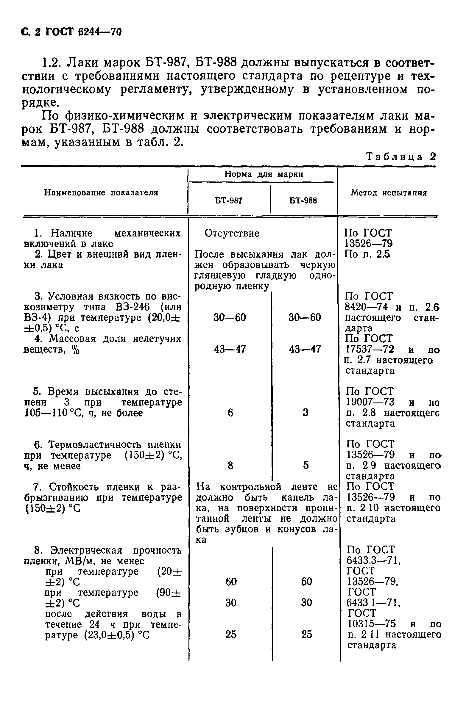 ГОСТ 6244-70