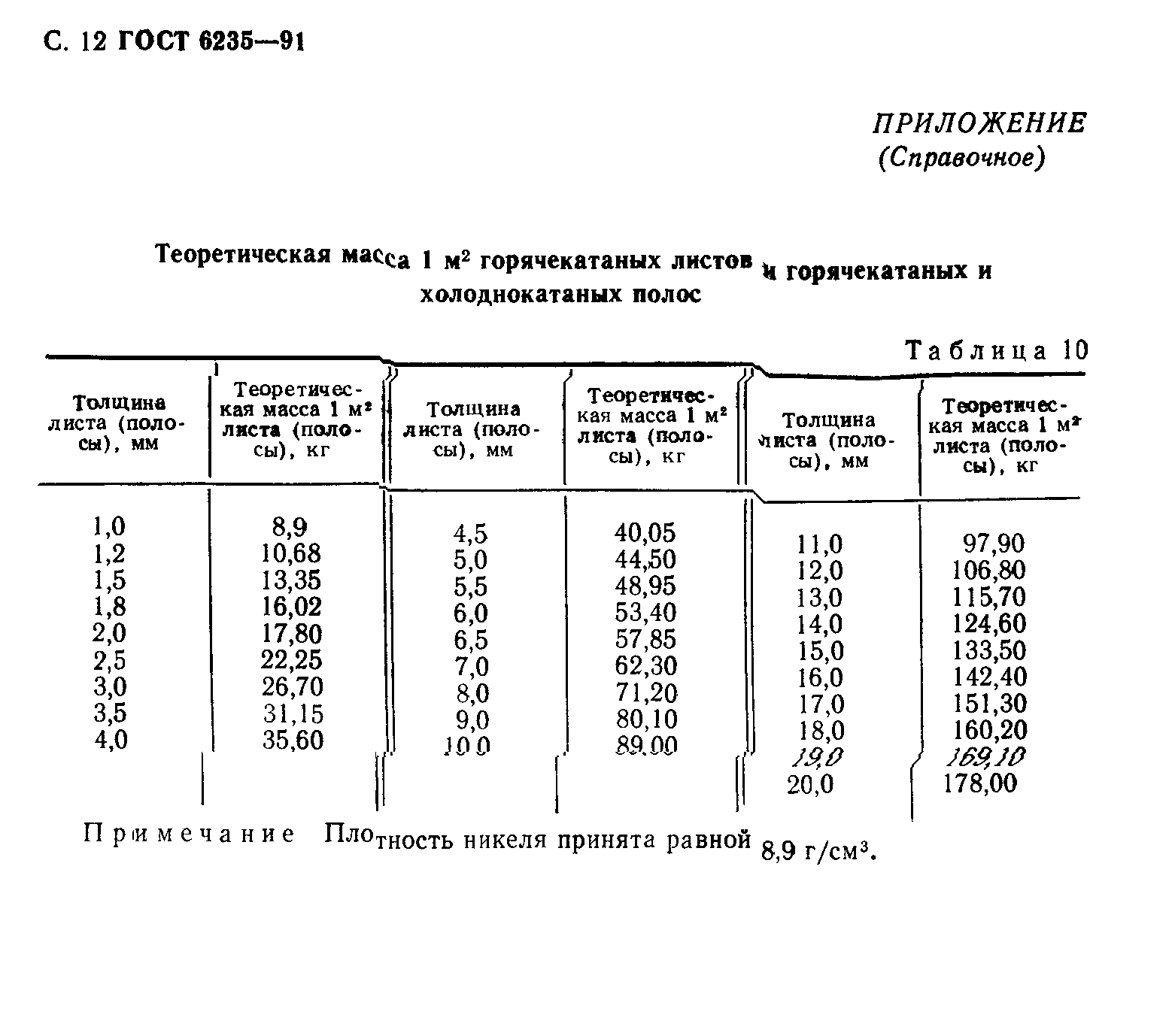 ГОСТ 6235-91