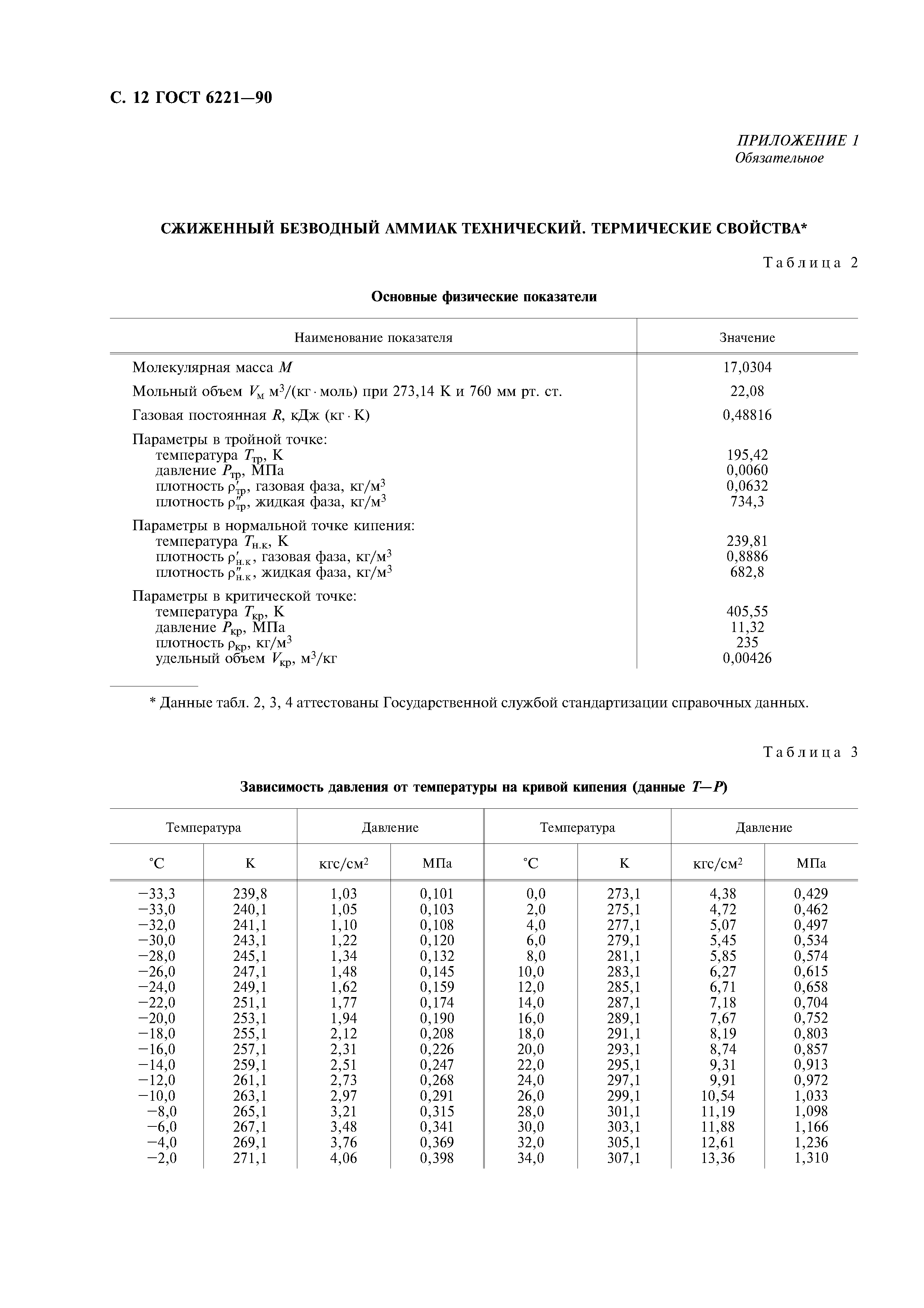 ГОСТ 6221-90