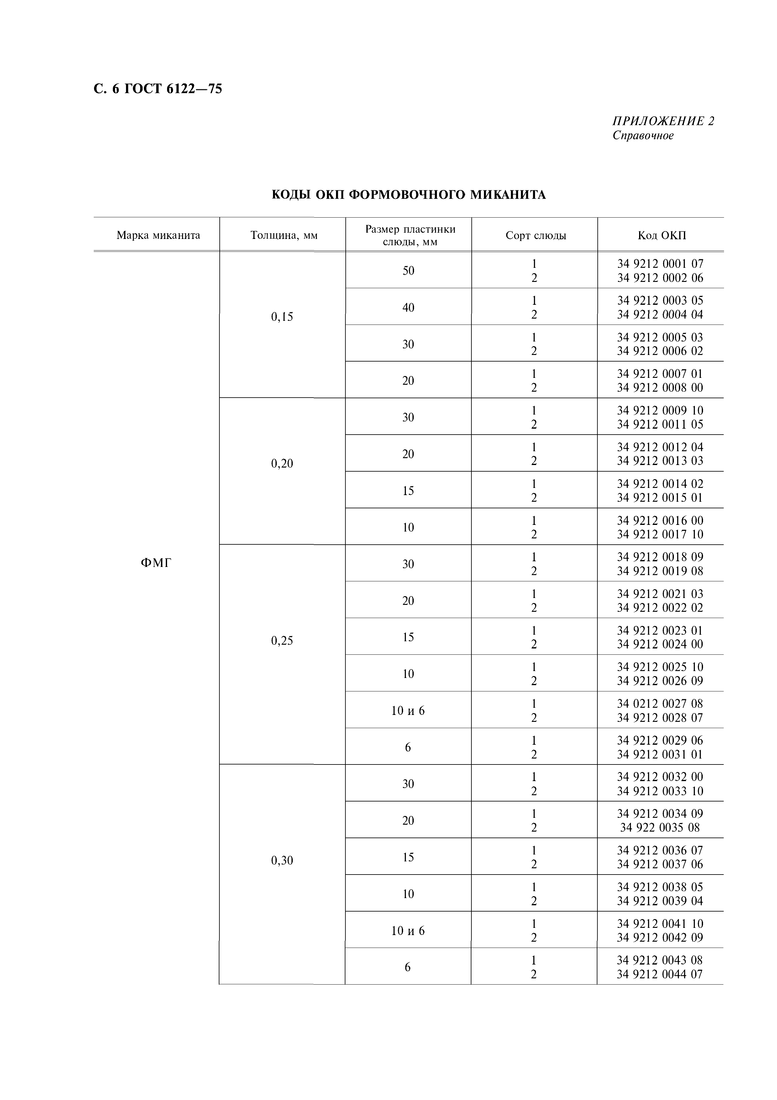 ГОСТ 6122-75