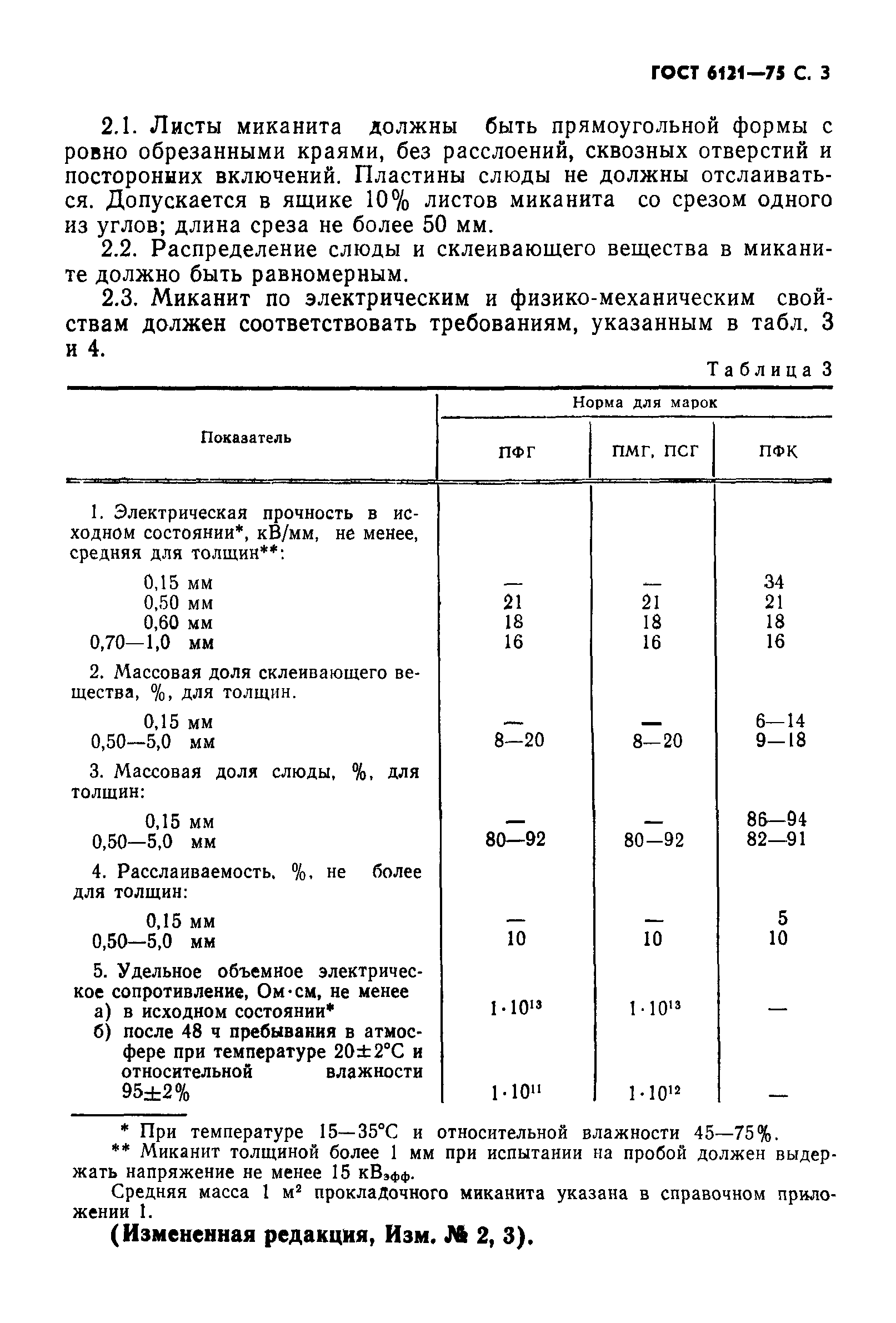 ГОСТ 6121-75