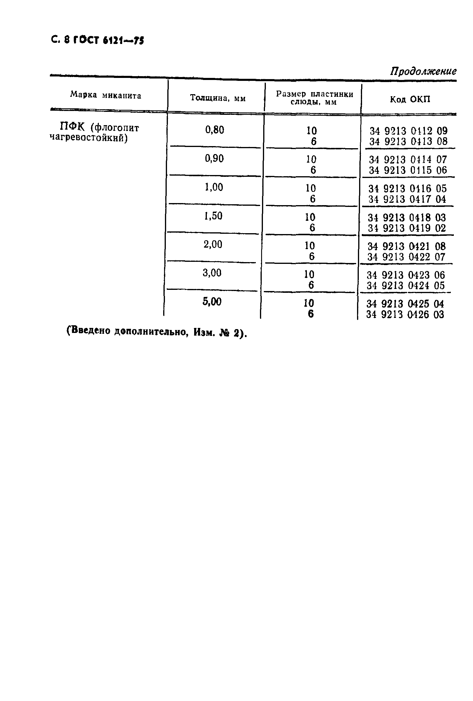 ГОСТ 6121-75