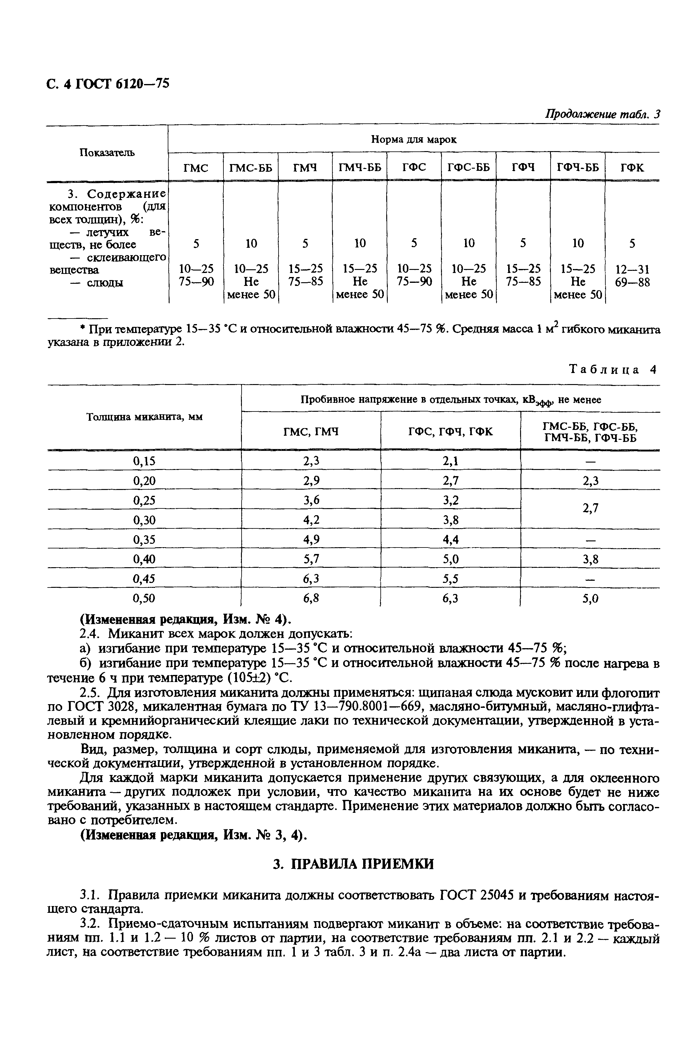 ГОСТ 6120-75