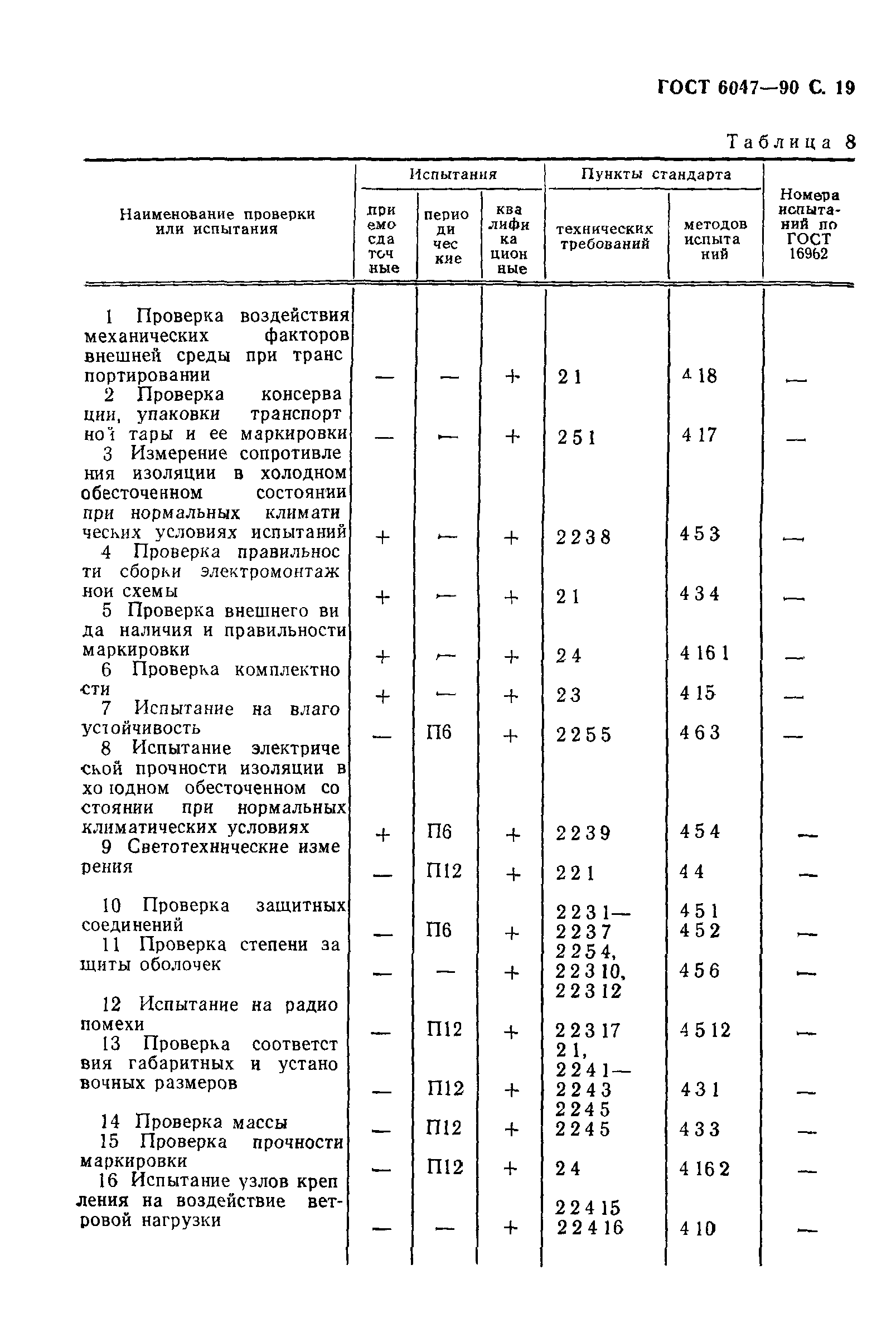 ГОСТ 6047-90