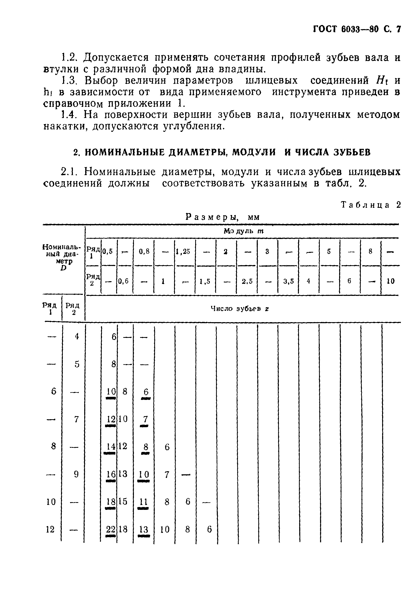 ГОСТ 6033-80