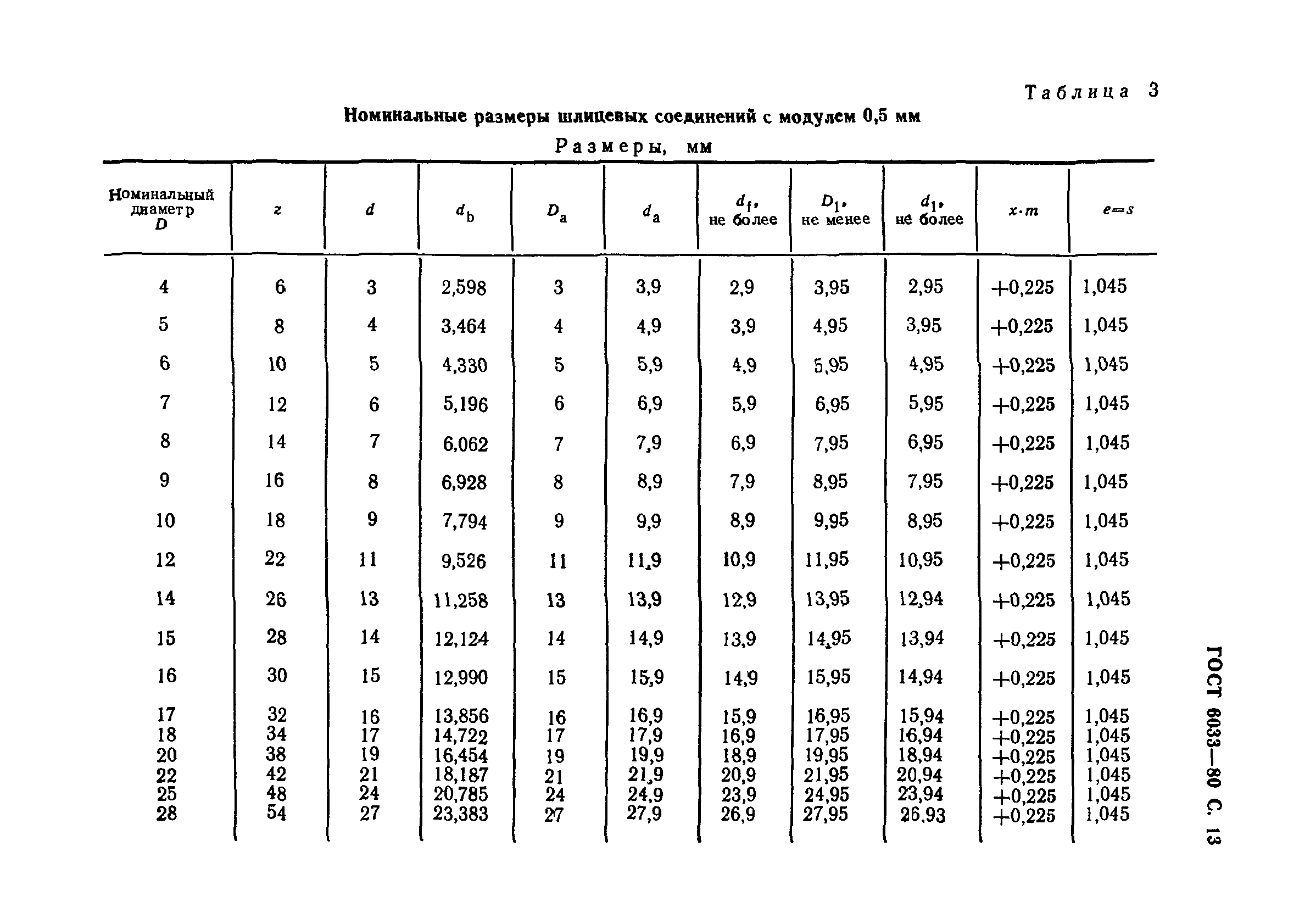 ГОСТ 6033-80