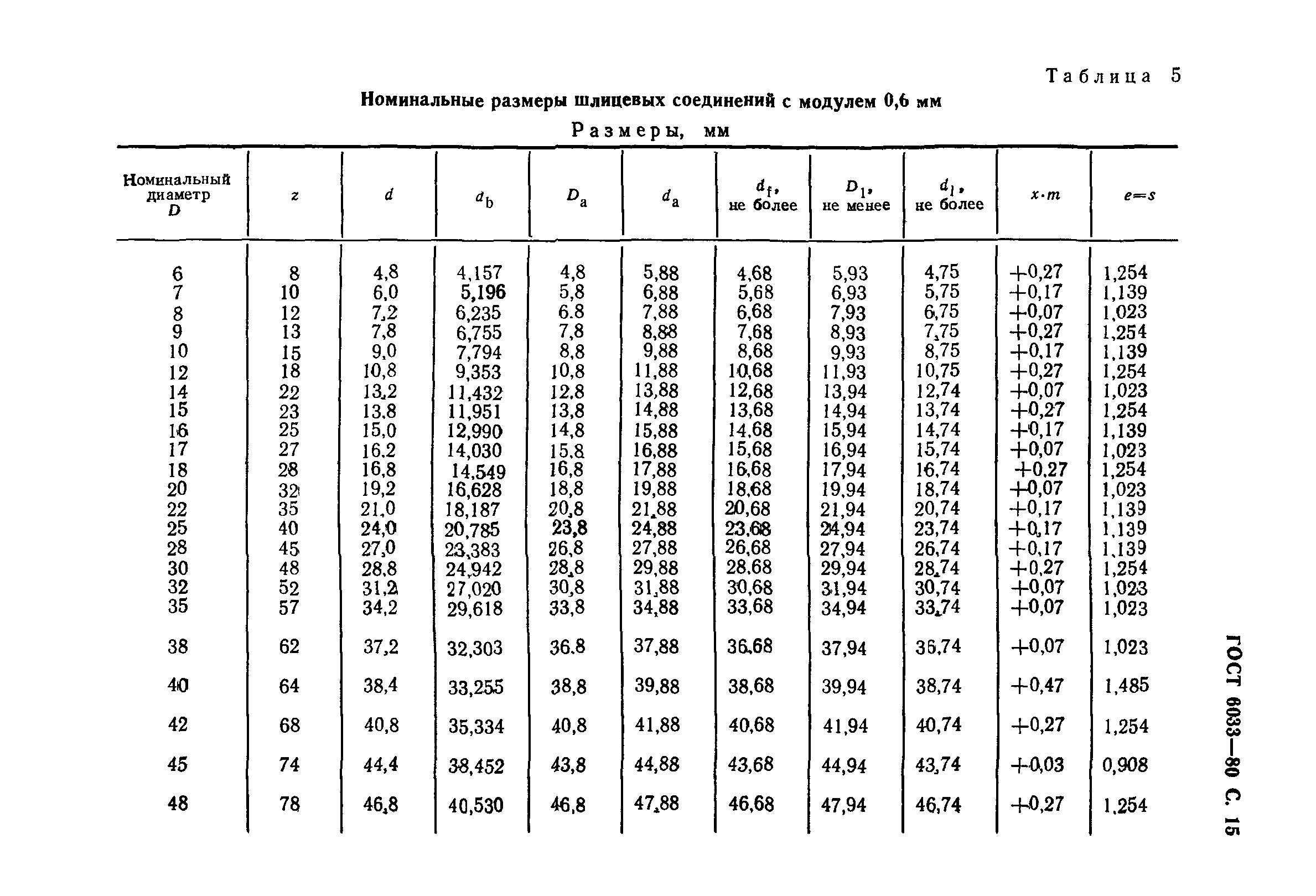 ГОСТ 6033-80