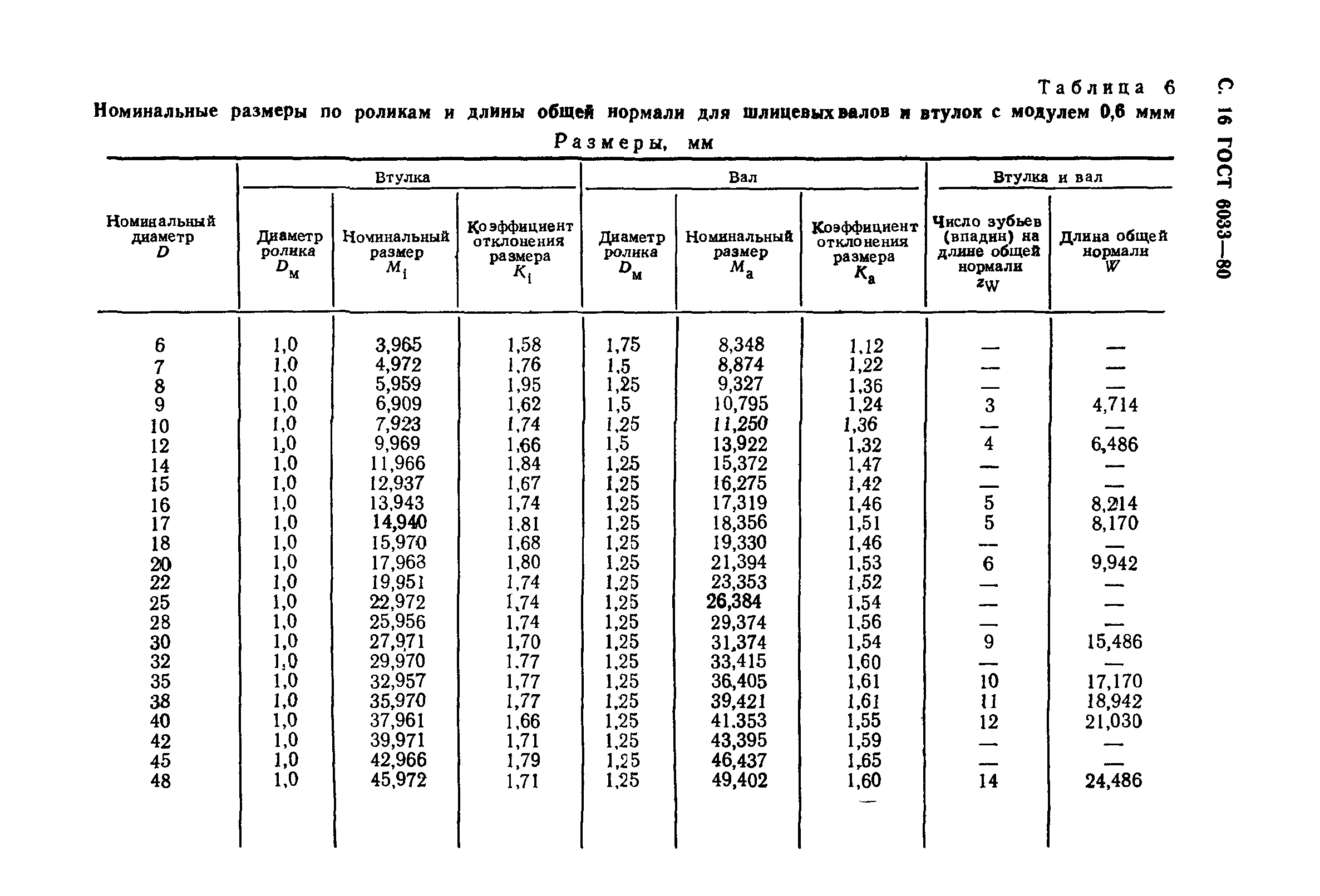 ГОСТ 6033-80