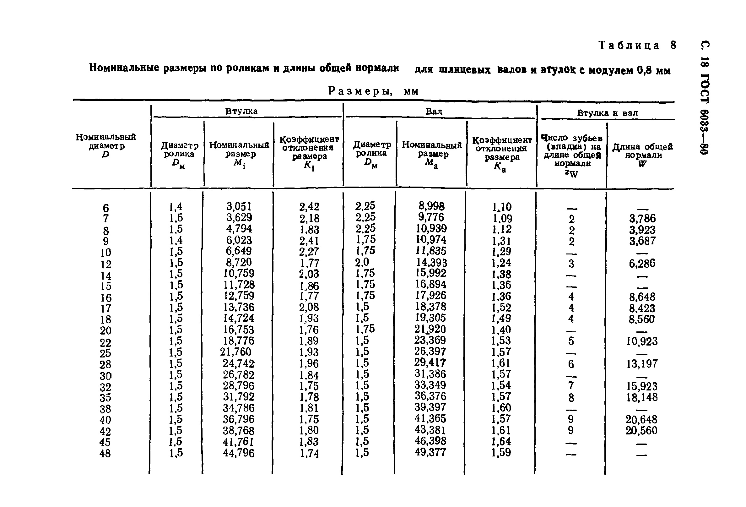 ГОСТ 6033-80