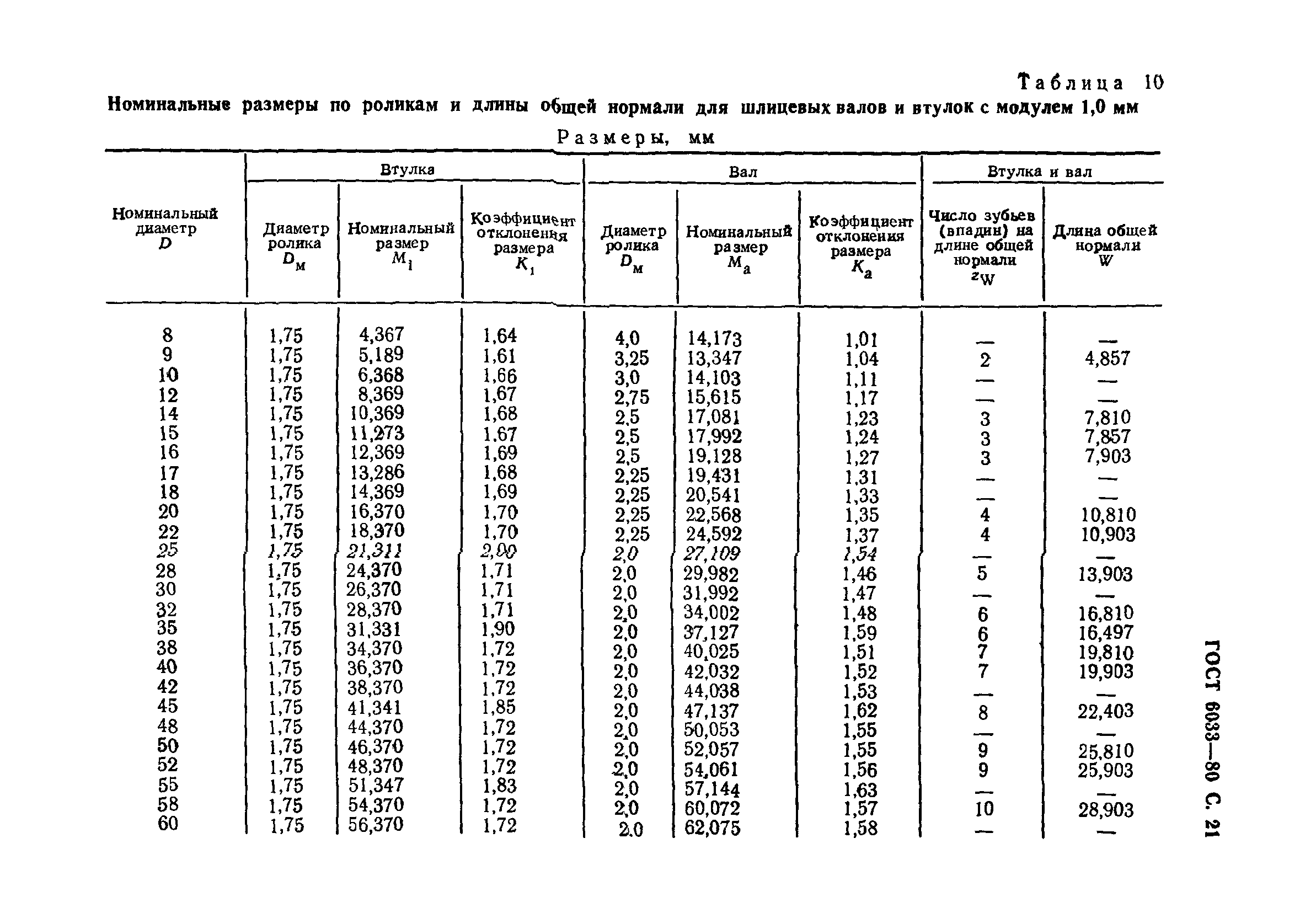 ГОСТ 6033-80