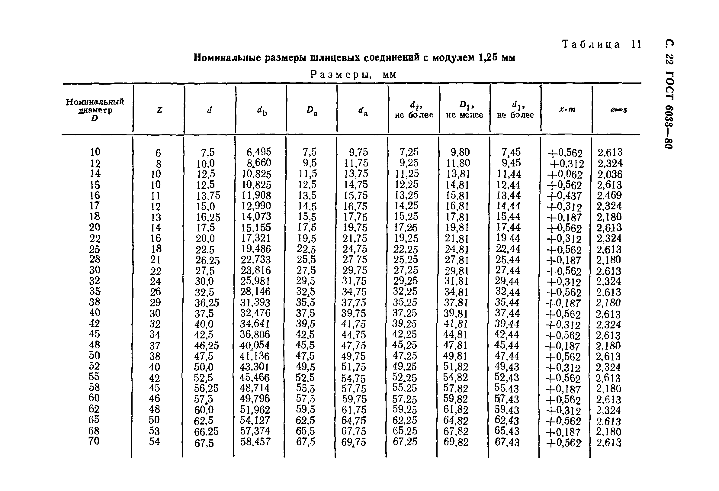 ГОСТ 6033-80