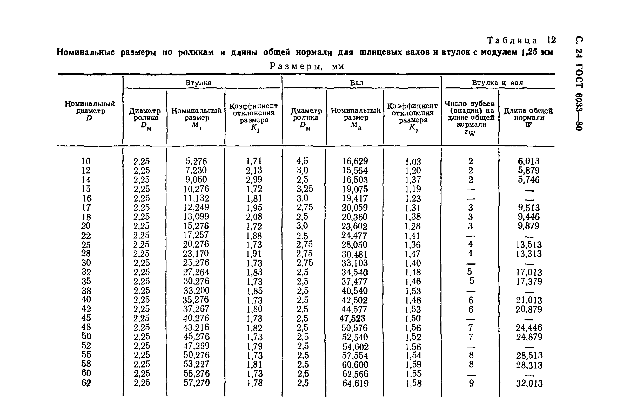 ГОСТ 6033-80