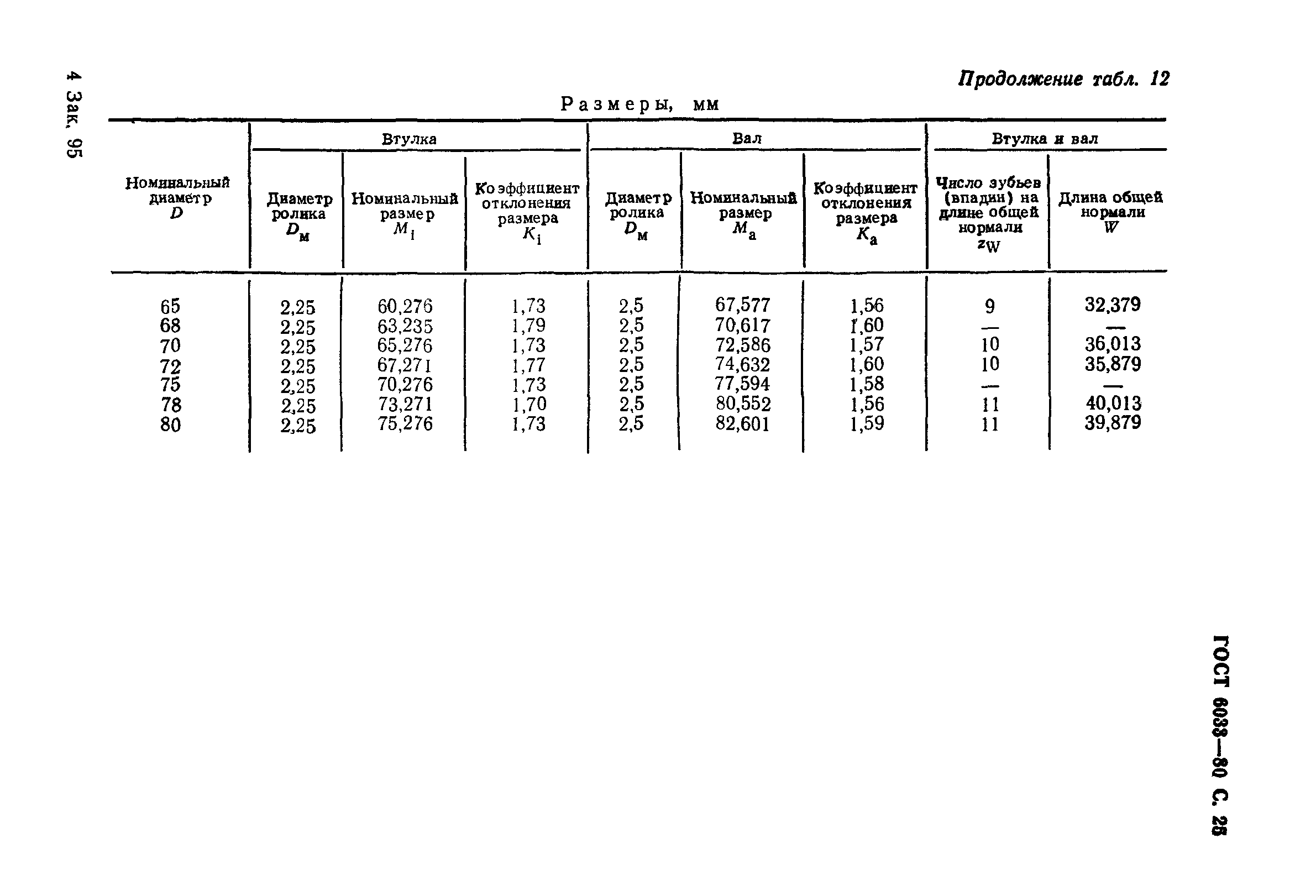 ГОСТ 6033-80