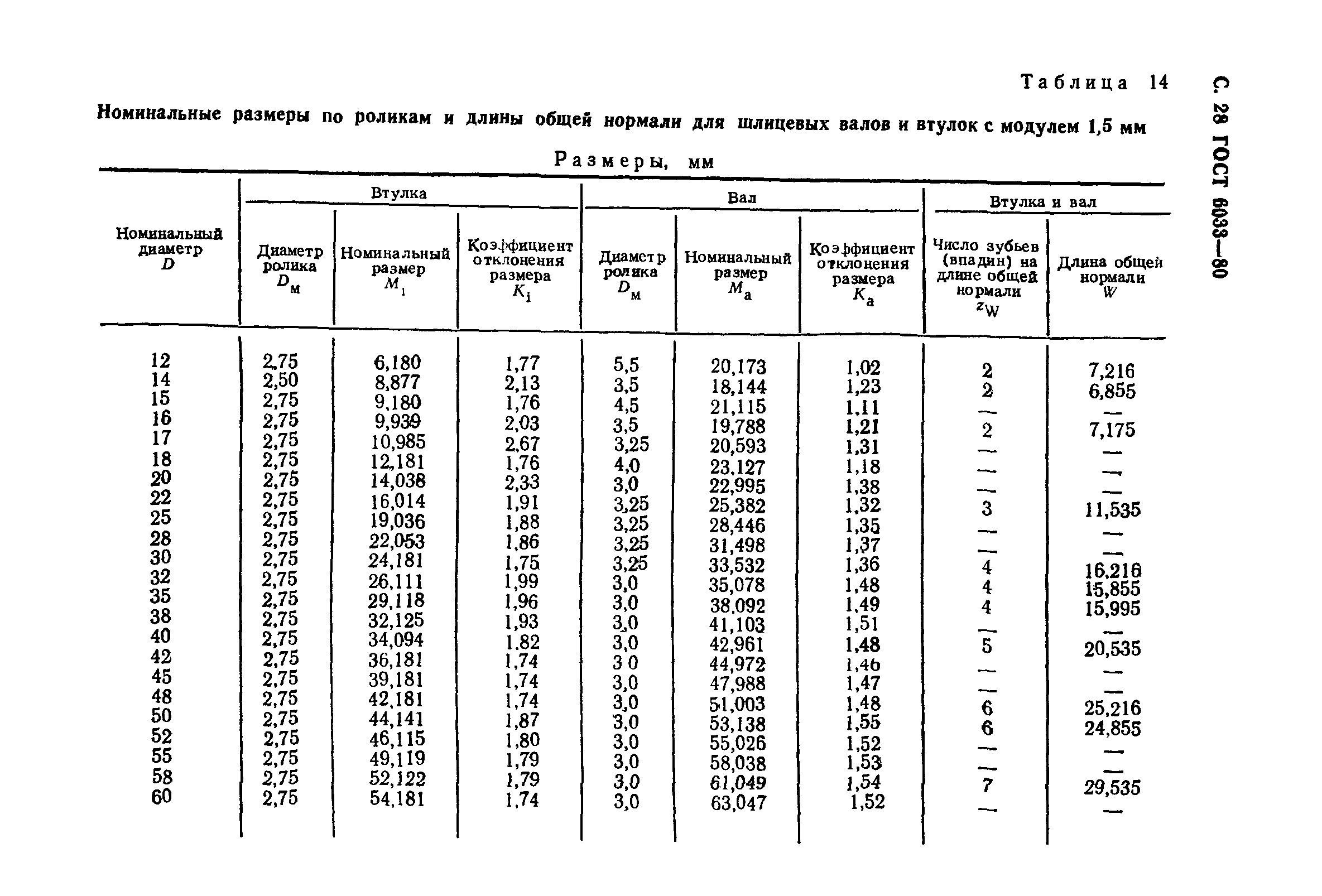 ГОСТ 6033-80