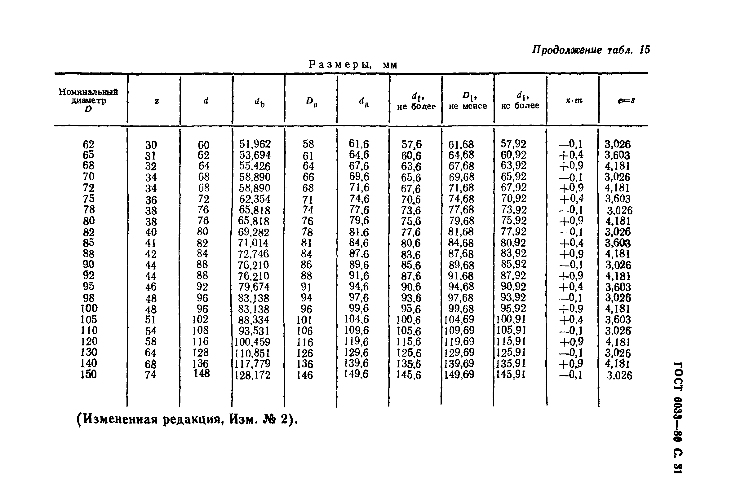 ГОСТ 6033-80