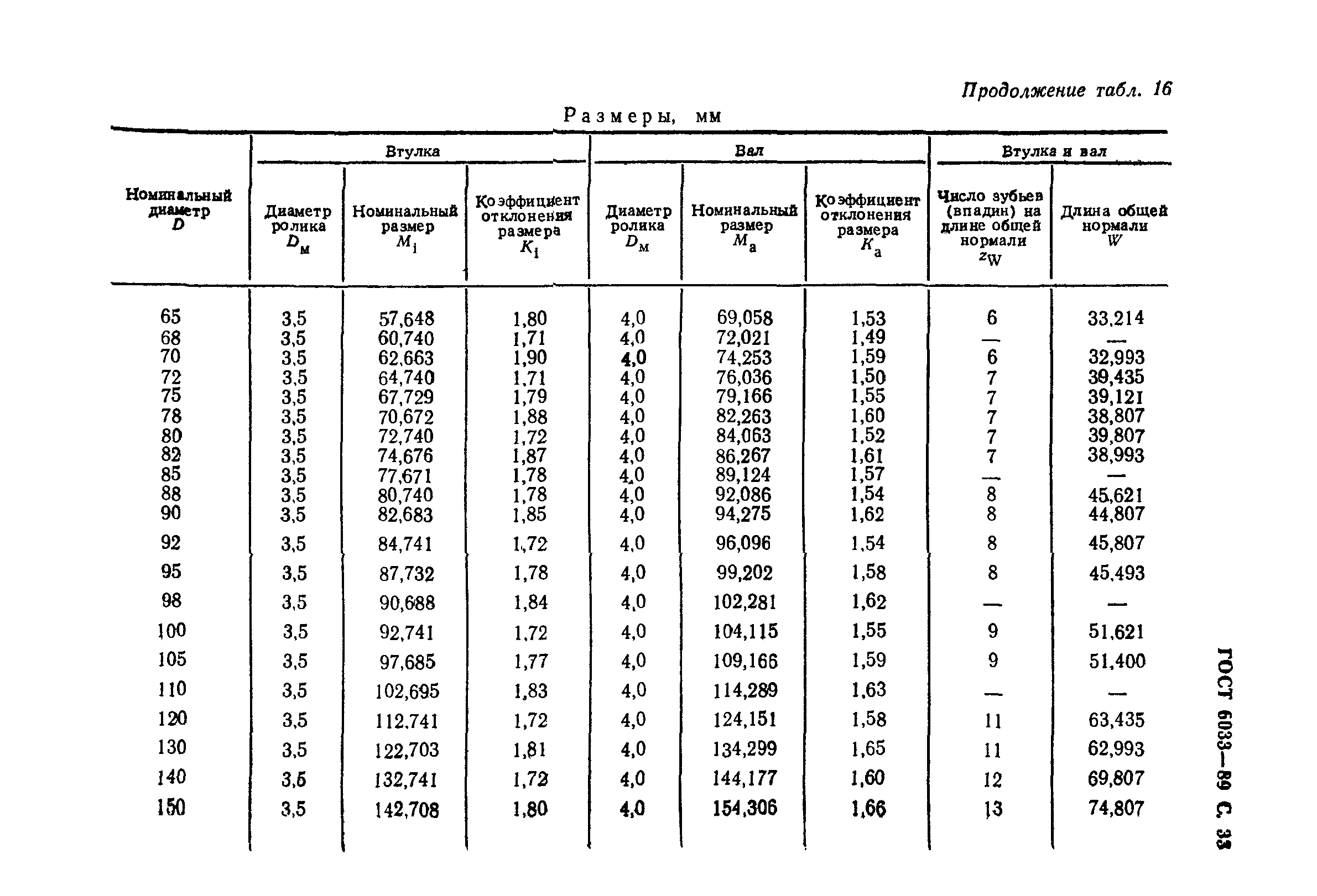 ГОСТ 6033-80