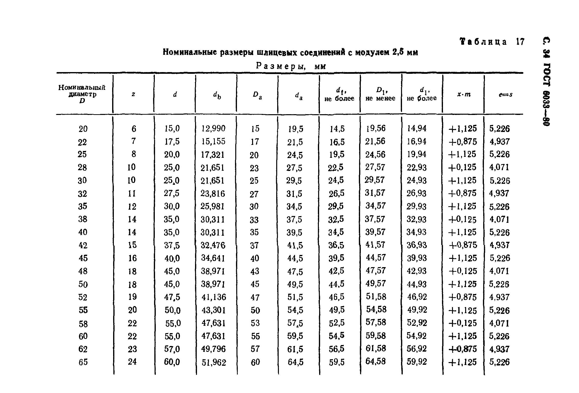 ГОСТ 6033-80